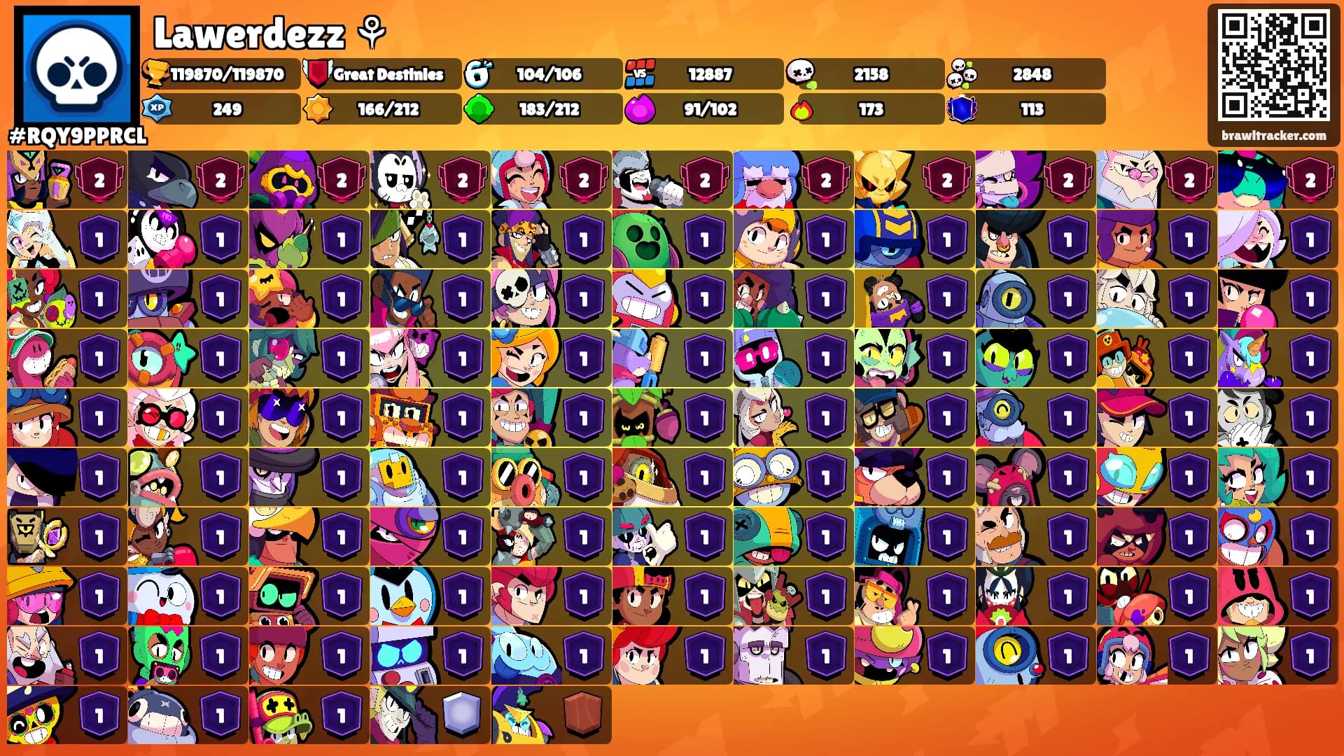 Lawerdezz ⚘'s Ranks