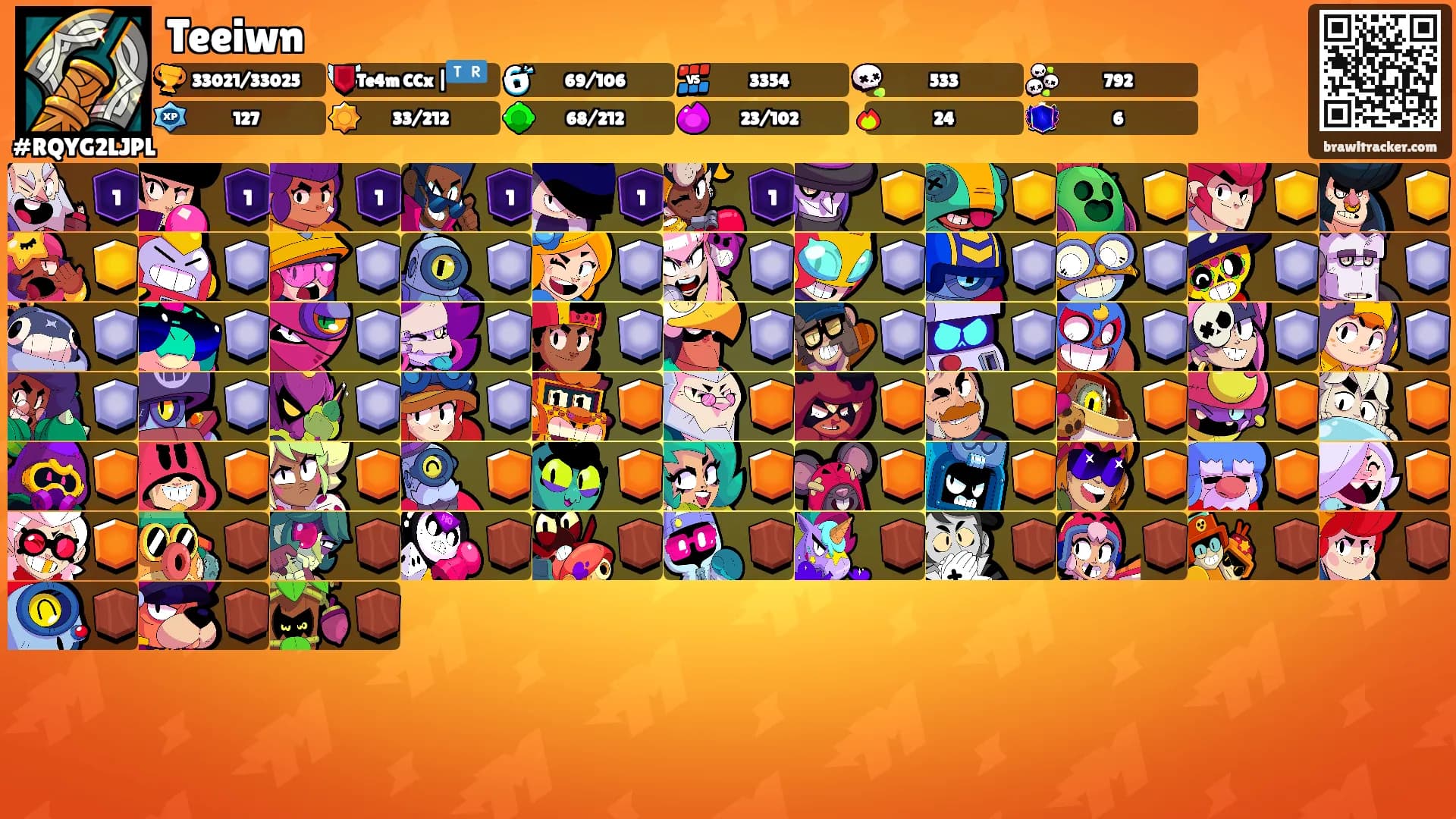 Teeiwn's Ranks