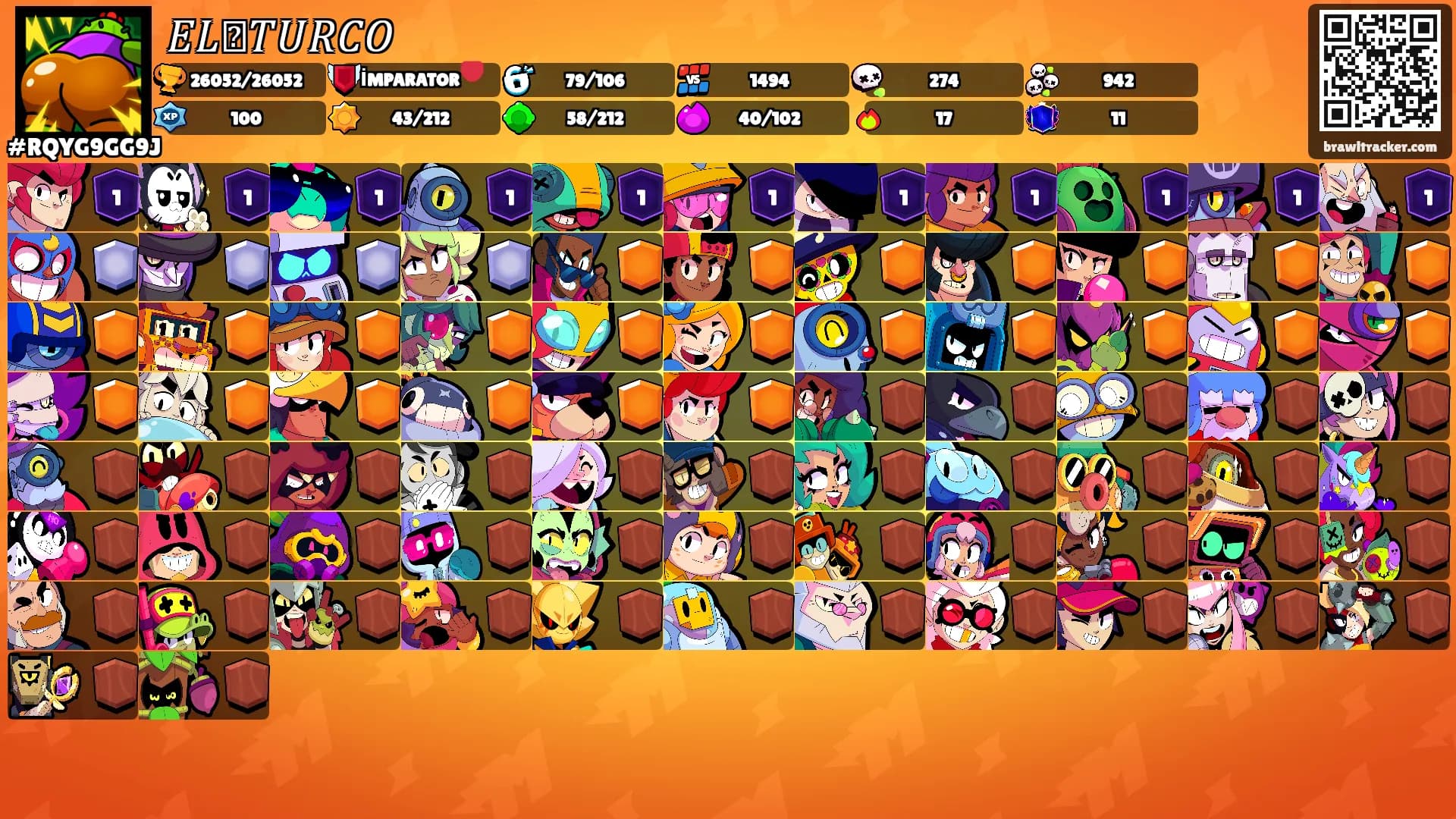 𝐸𝐿⚝𝑇𝑈𝑅𝐶𝑂's Ranks