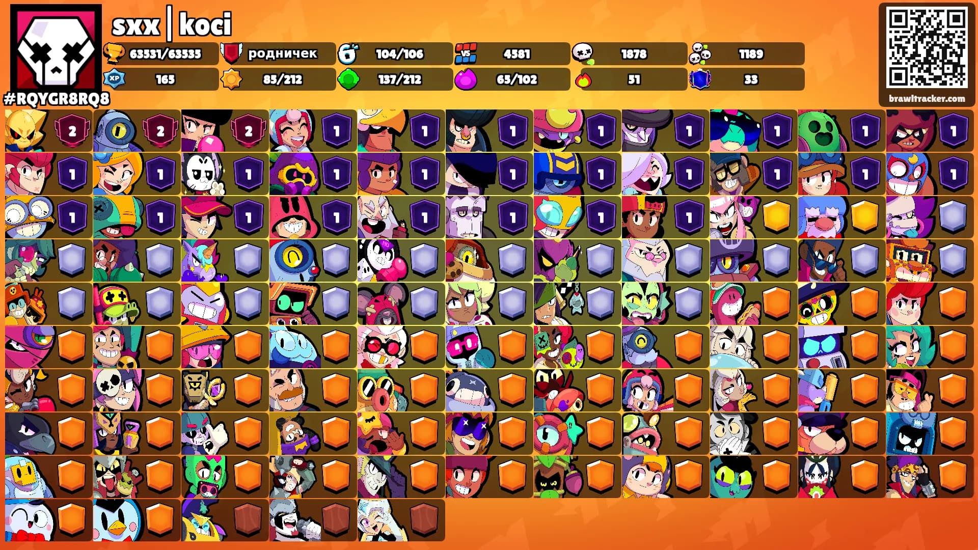 sxx|koci's Ranks