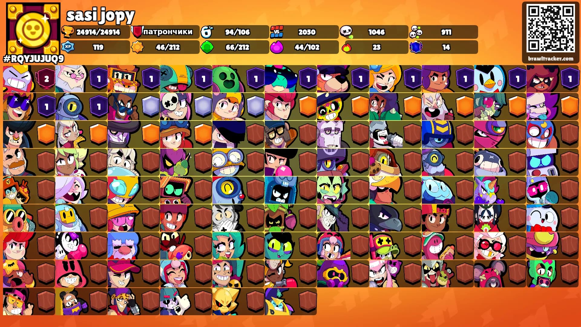 sasi jopy's Ranks