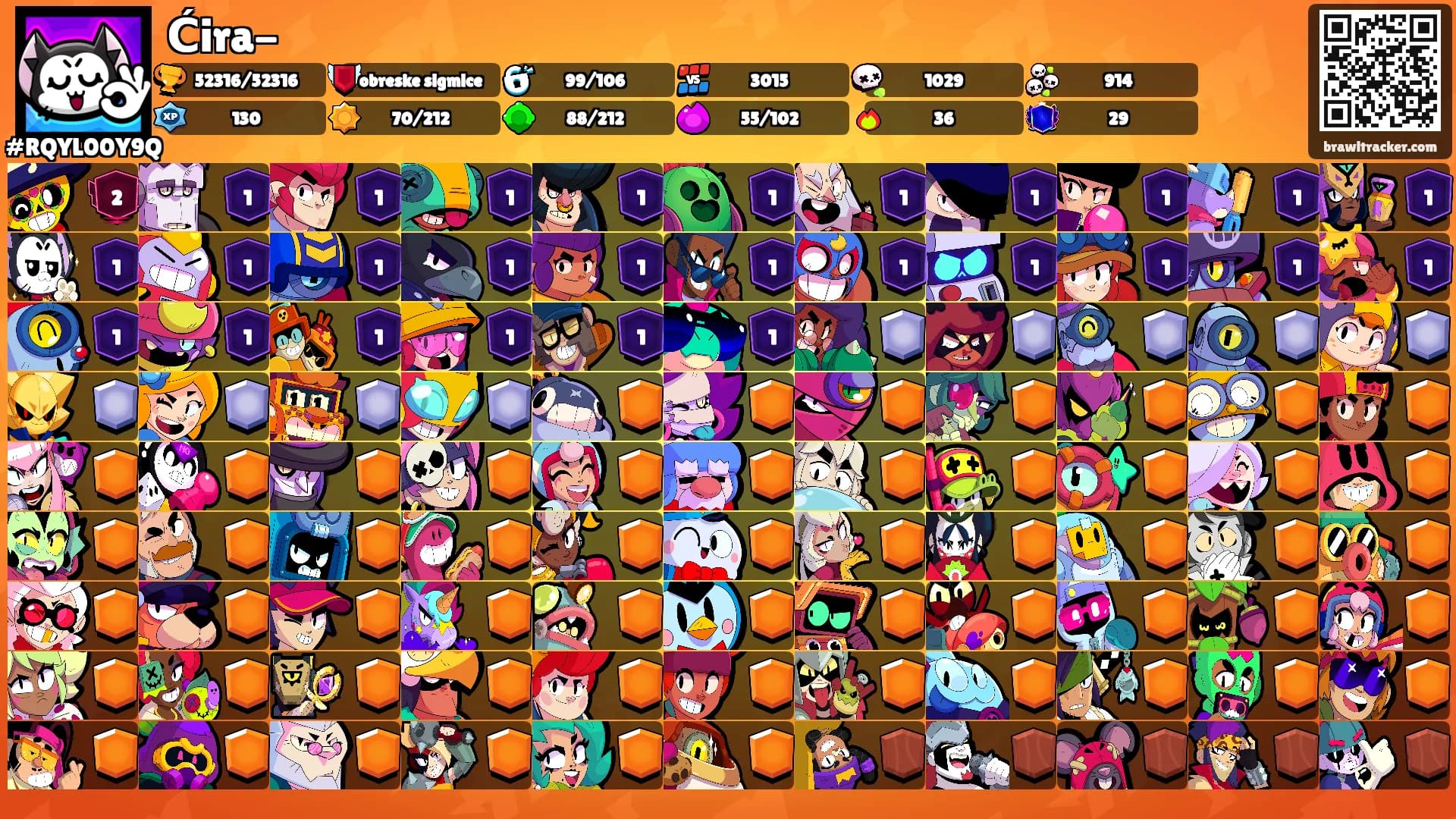Ćira-'s Ranks