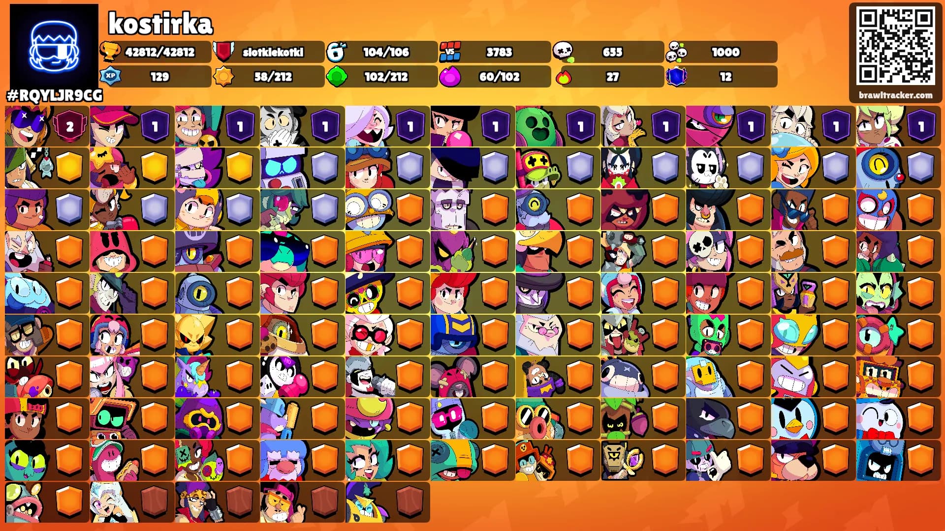 kostirka's Ranks