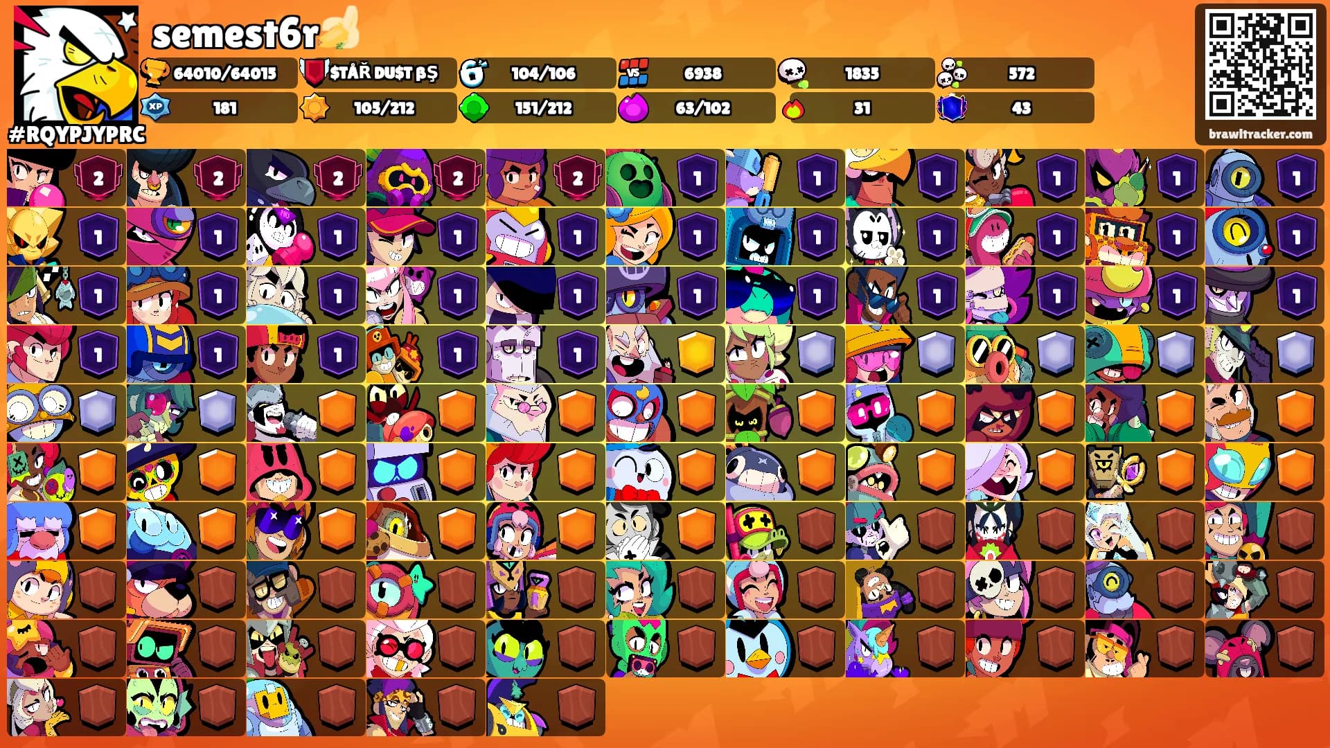 semest6r🍌's Ranks
