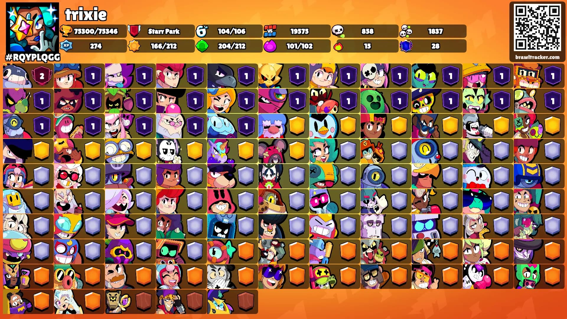 trixie's Ranks