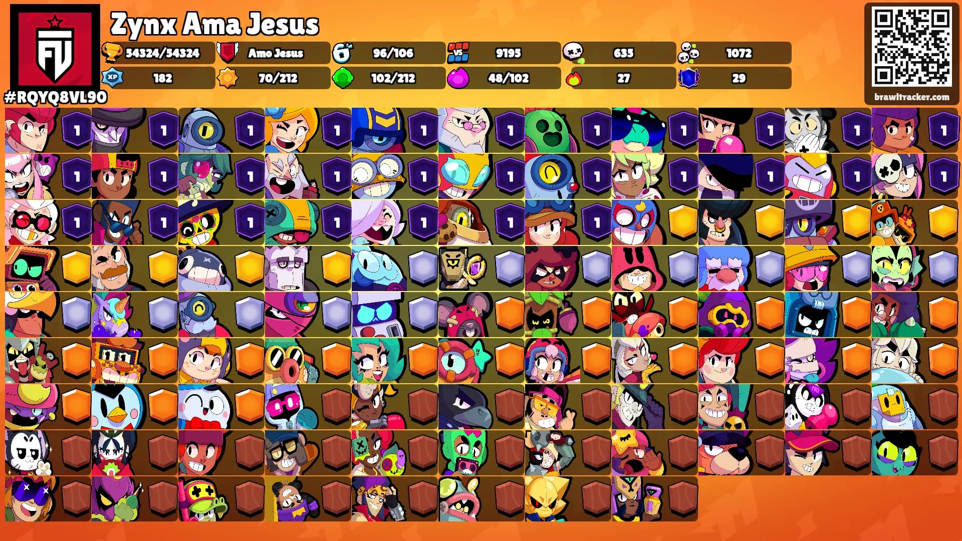 Zynx Ama Jesus's Ranks