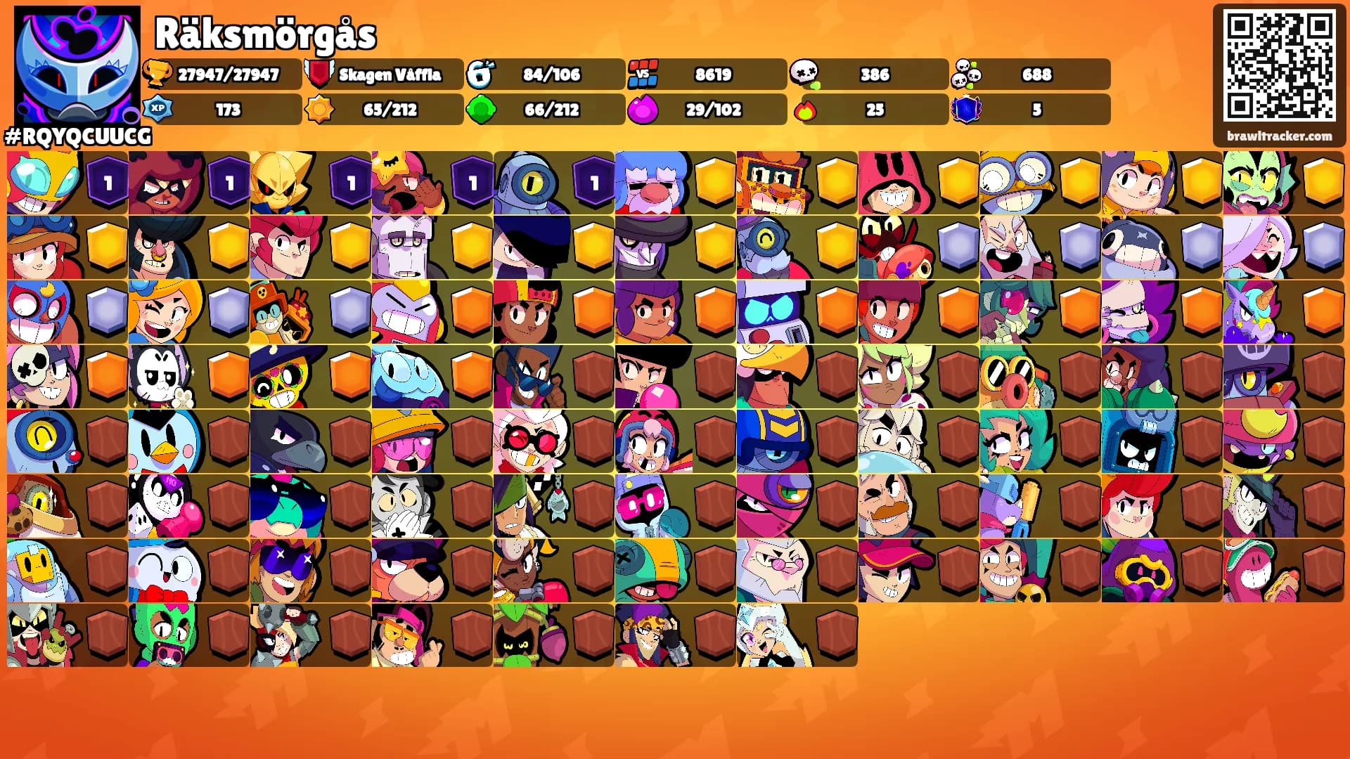 Räksmörgås's Ranks