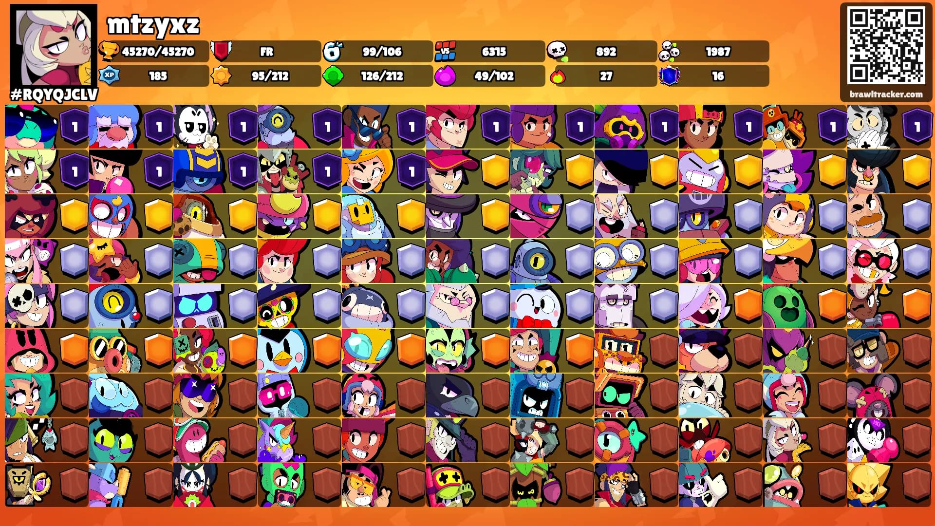 mtzyxz's Ranks
