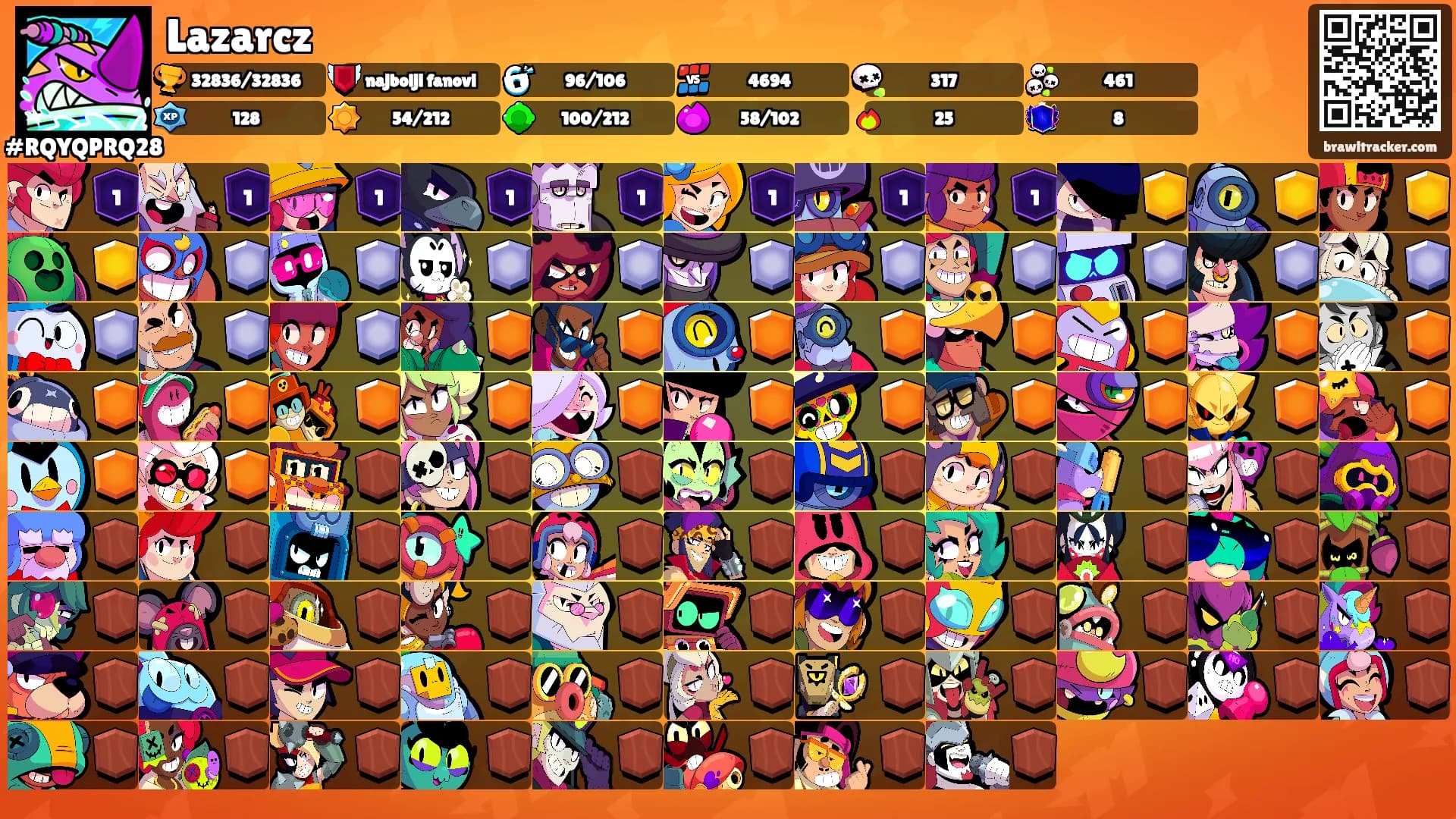 Lazarcz's Ranks