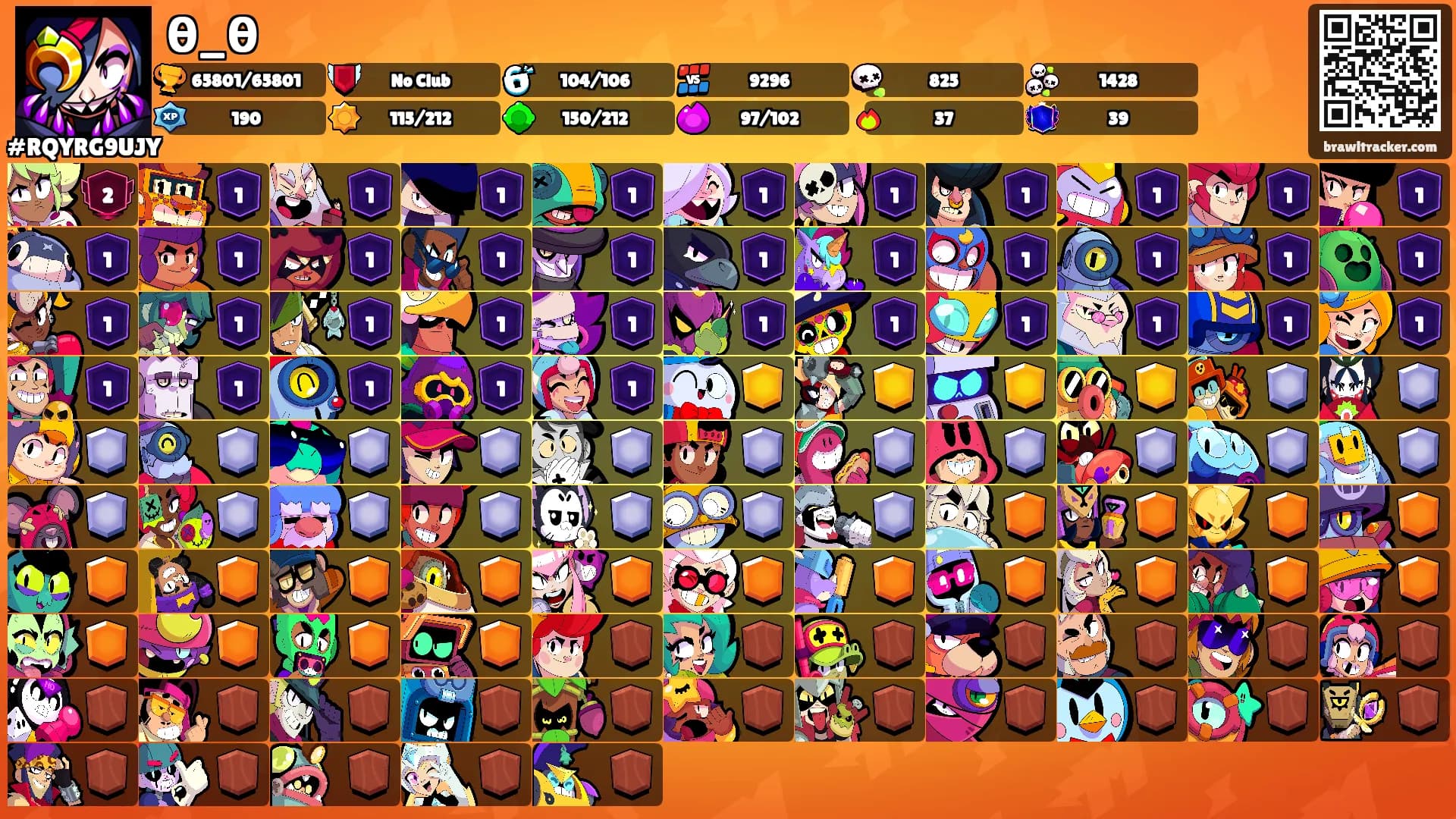 θ_θ's Ranks