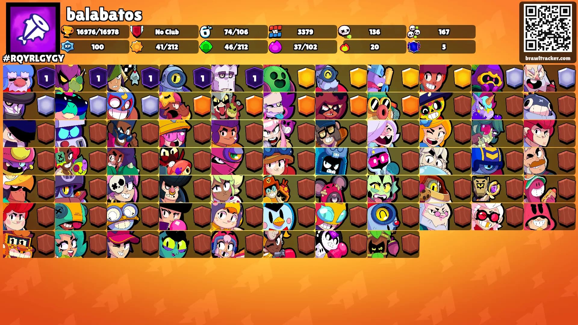 balabatos's Ranks