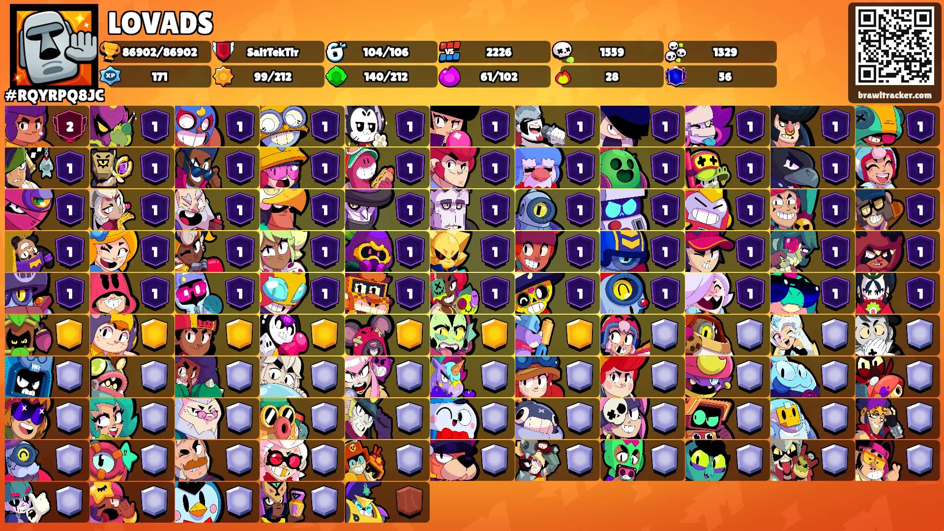 LOVADS's Ranks