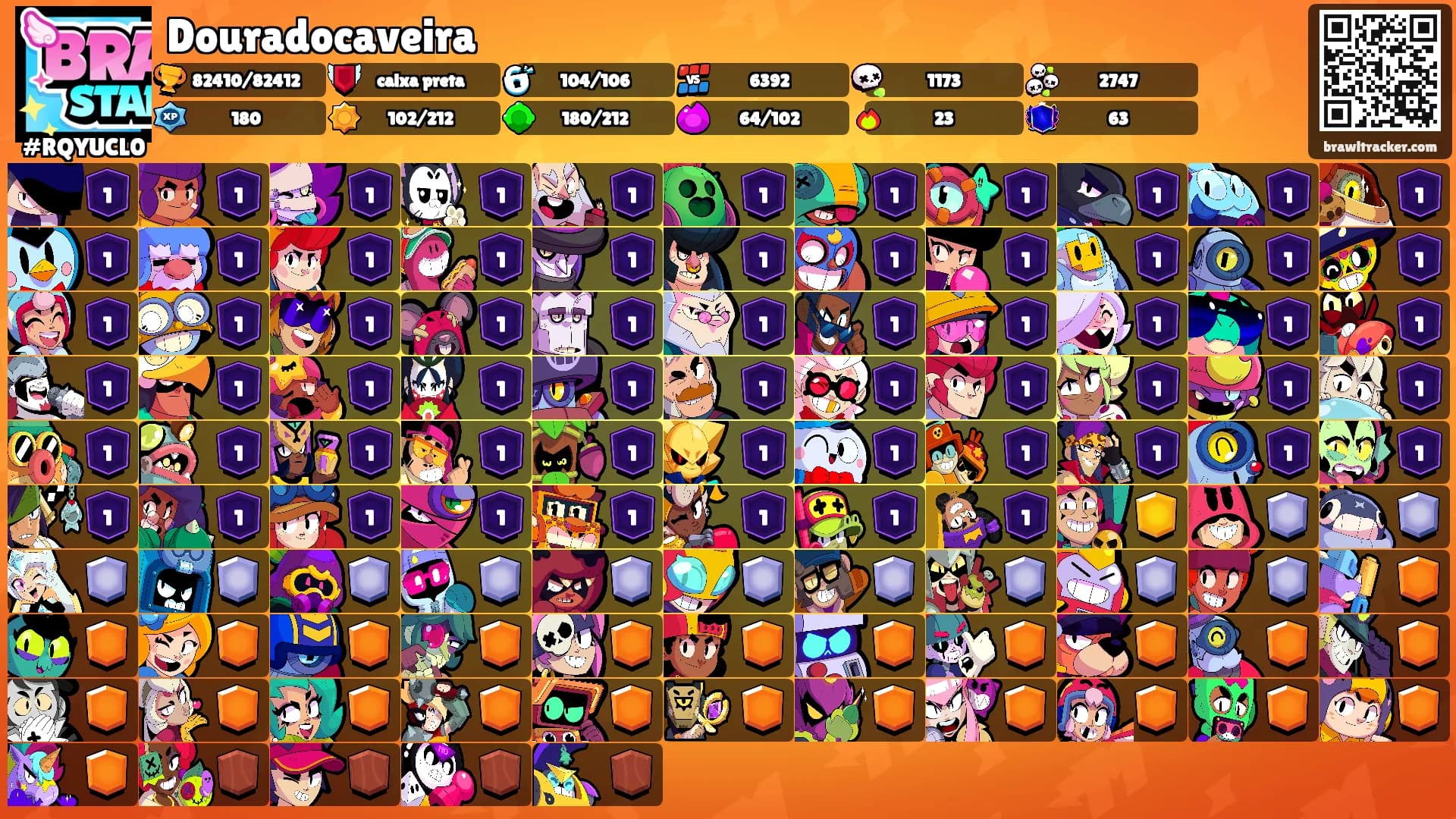 Douradocaveira's Ranks