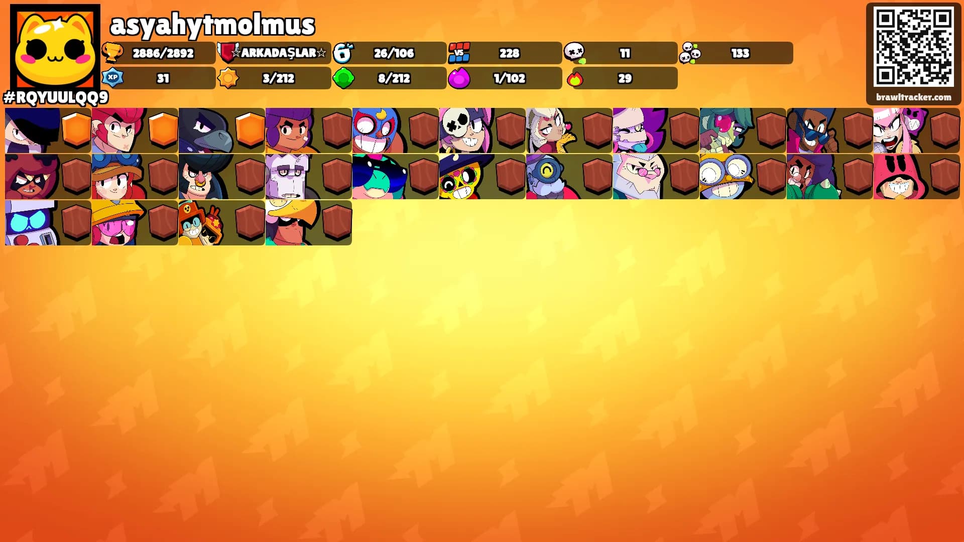 asyahytmolmus's Ranks