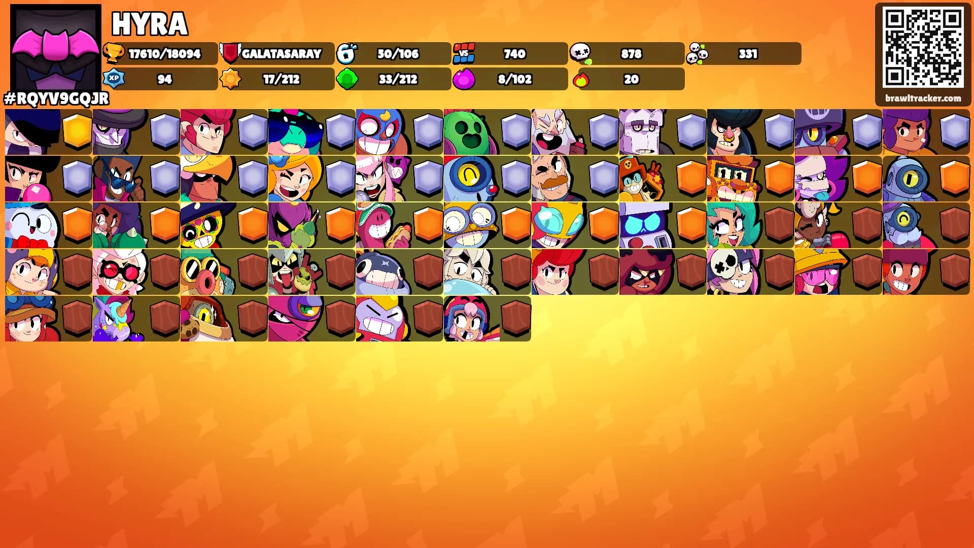 HYRA's Ranks