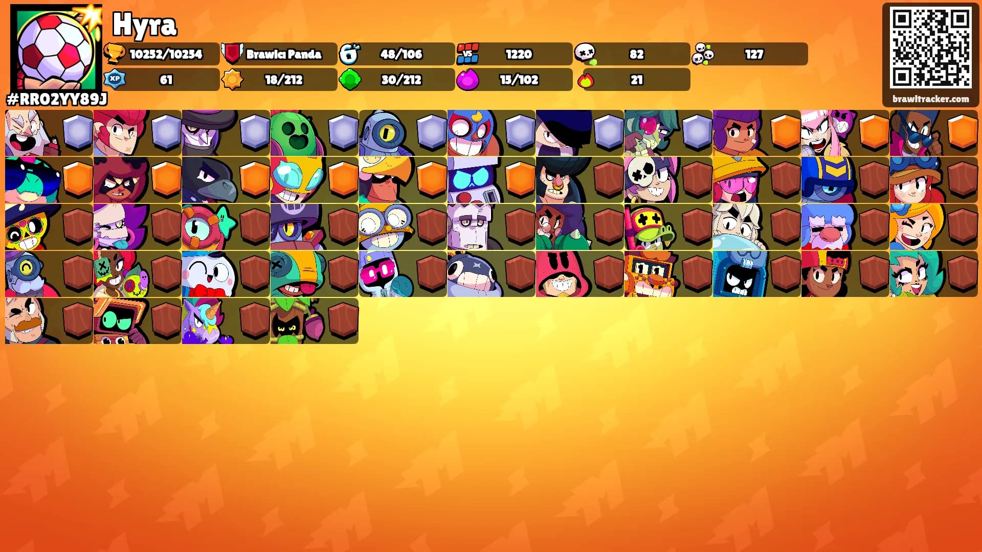 Hyra's Ranks