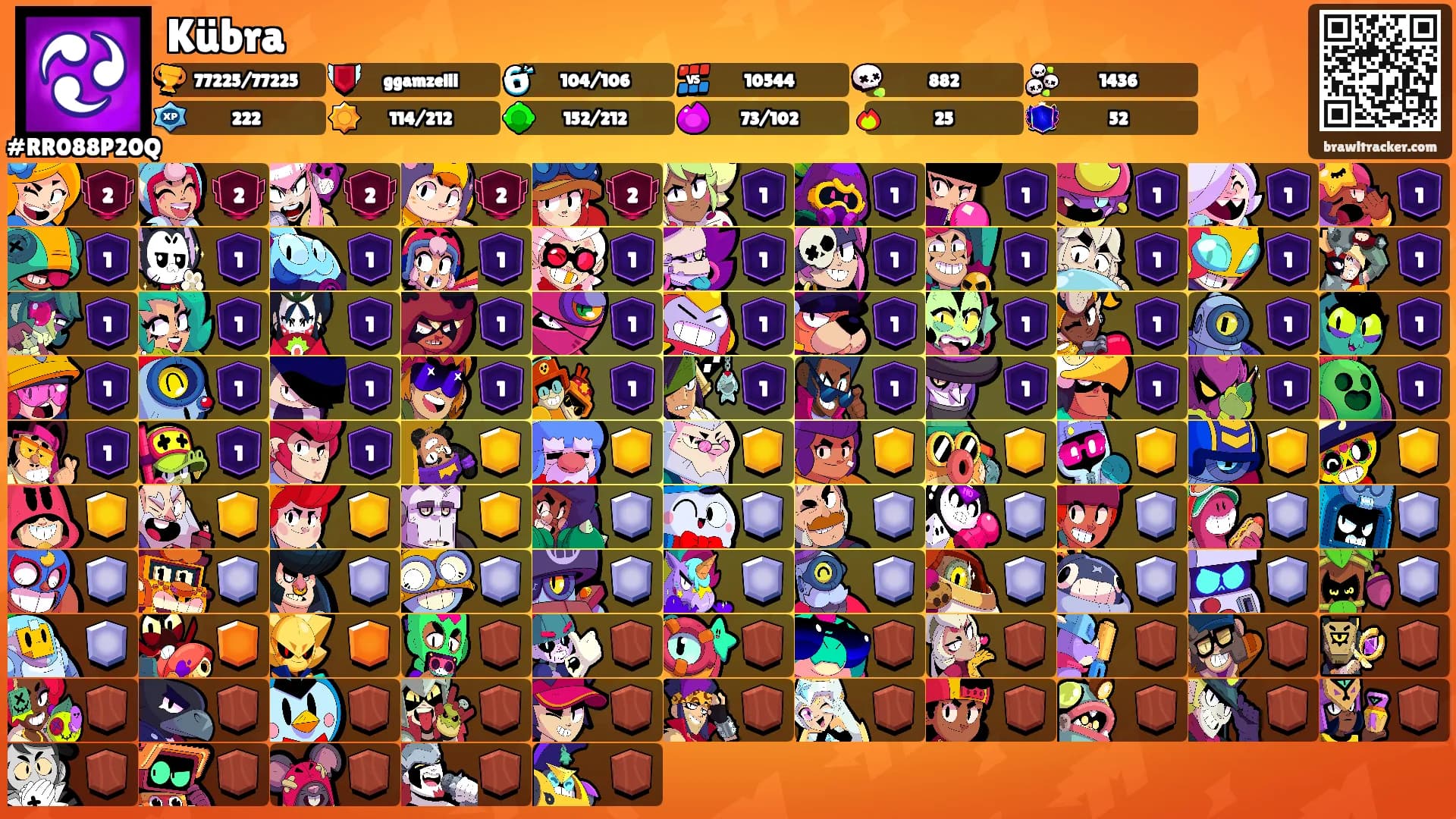 Kübra's Ranks