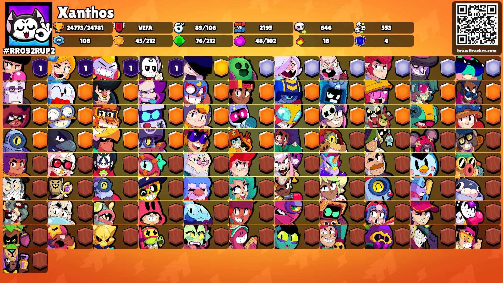 Xanthos's Ranks