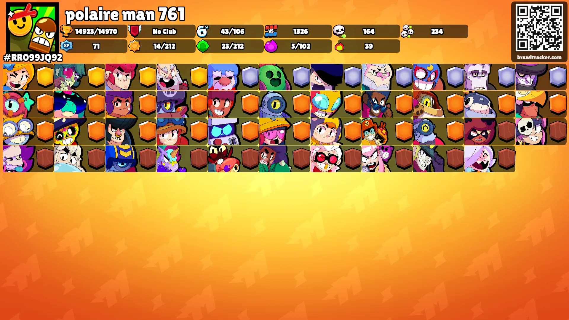 polaire man 761's Ranks