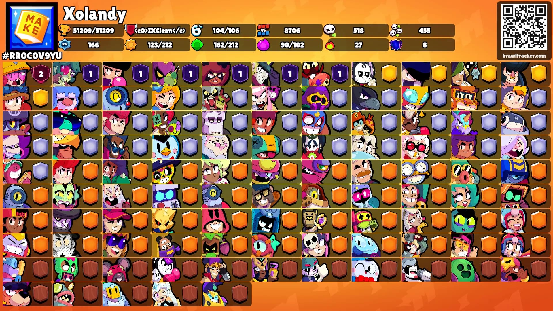 Xolandy's Ranks