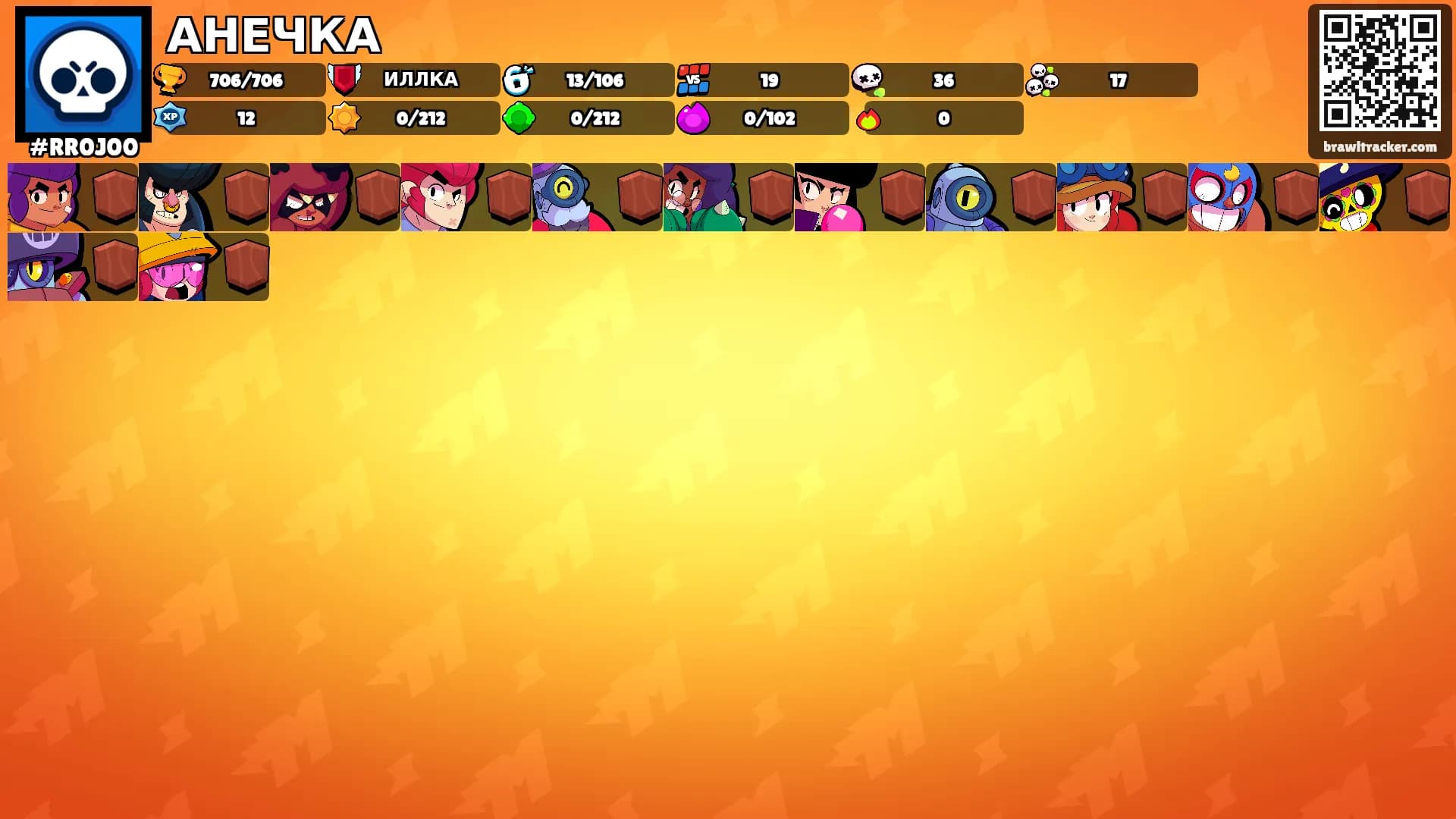 АНЕЧКА's Ranks