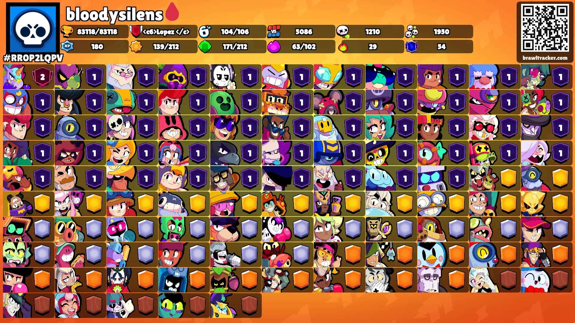 bloodysilens🩸's Ranks