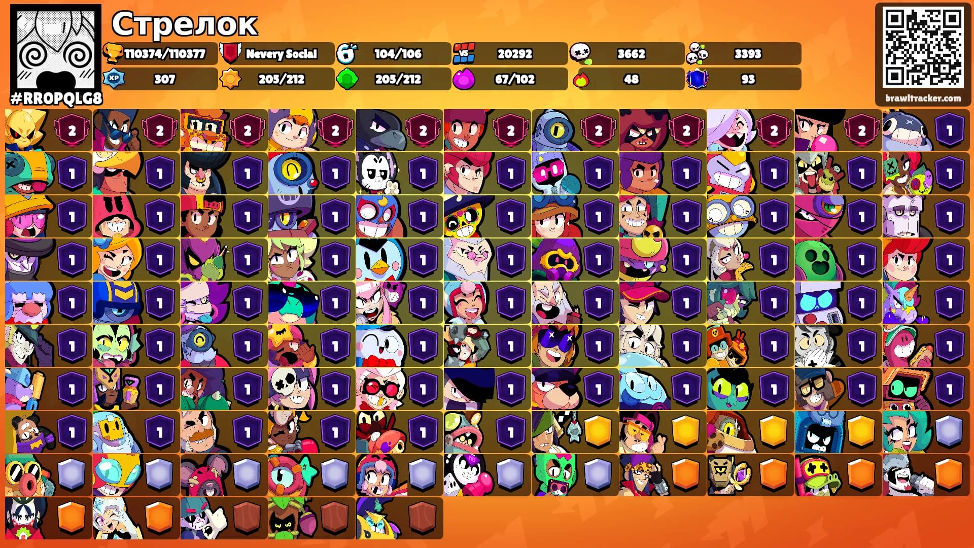 Стрелок's Ranks