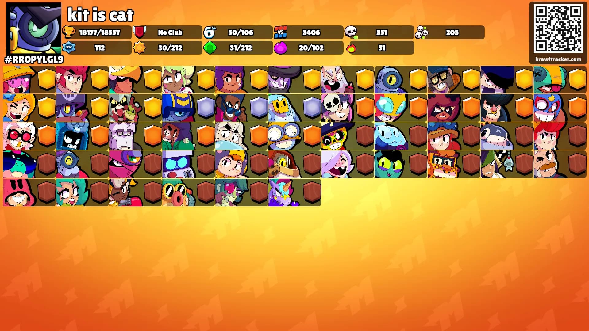 kit is cat's Ranks