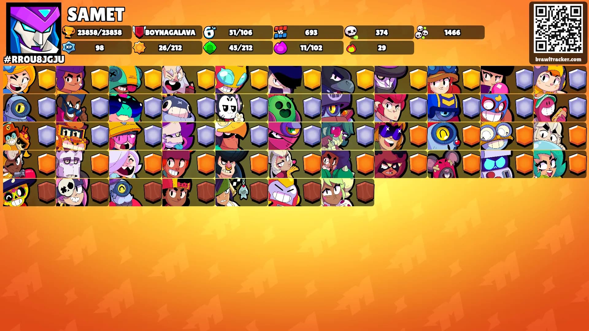 SAMET's Ranks