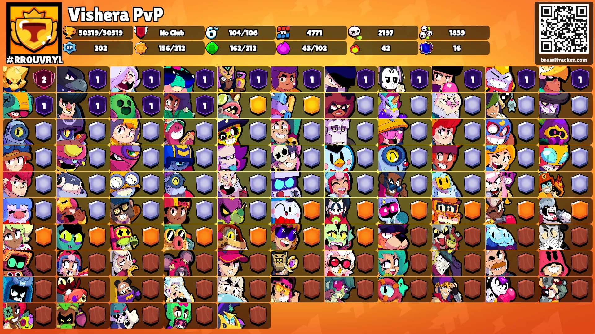 Vishera PvP's Ranks