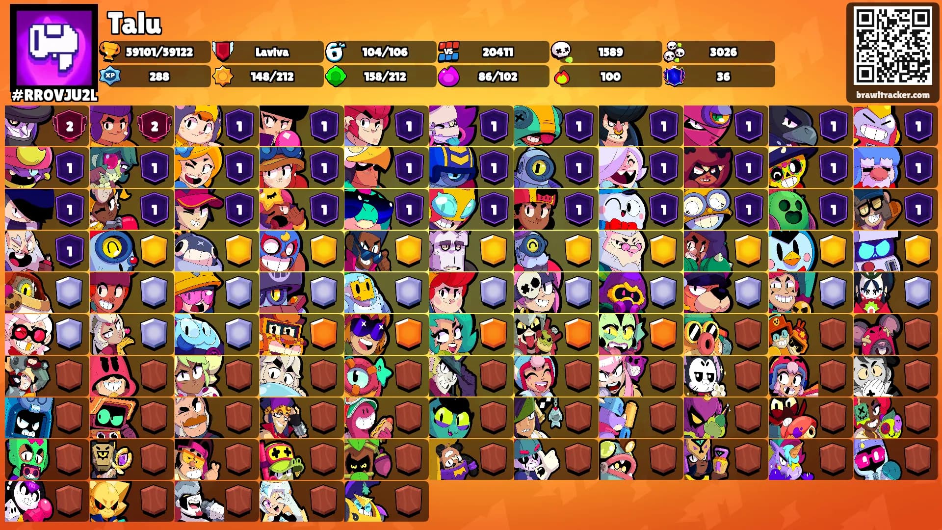 Talu's Ranks