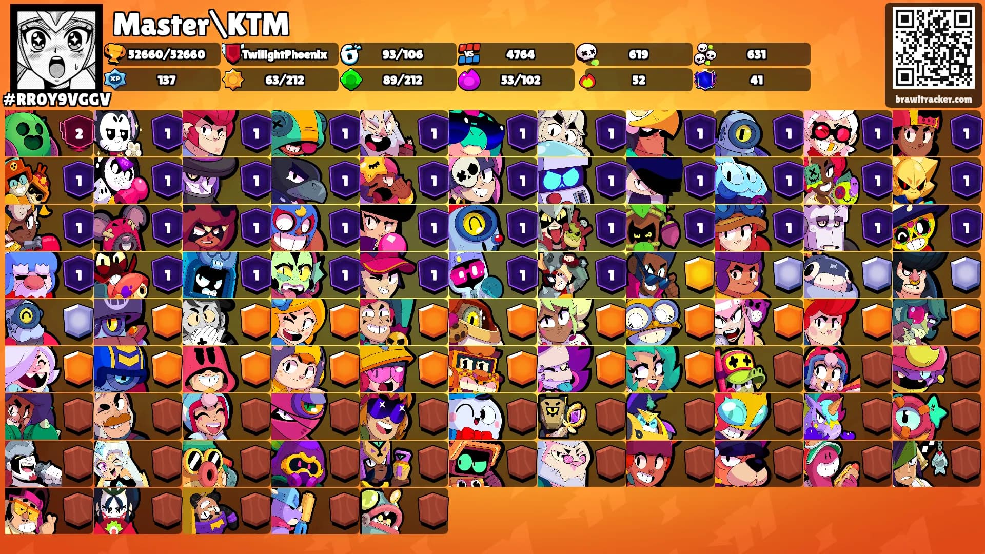 Master\KTM's Ranks