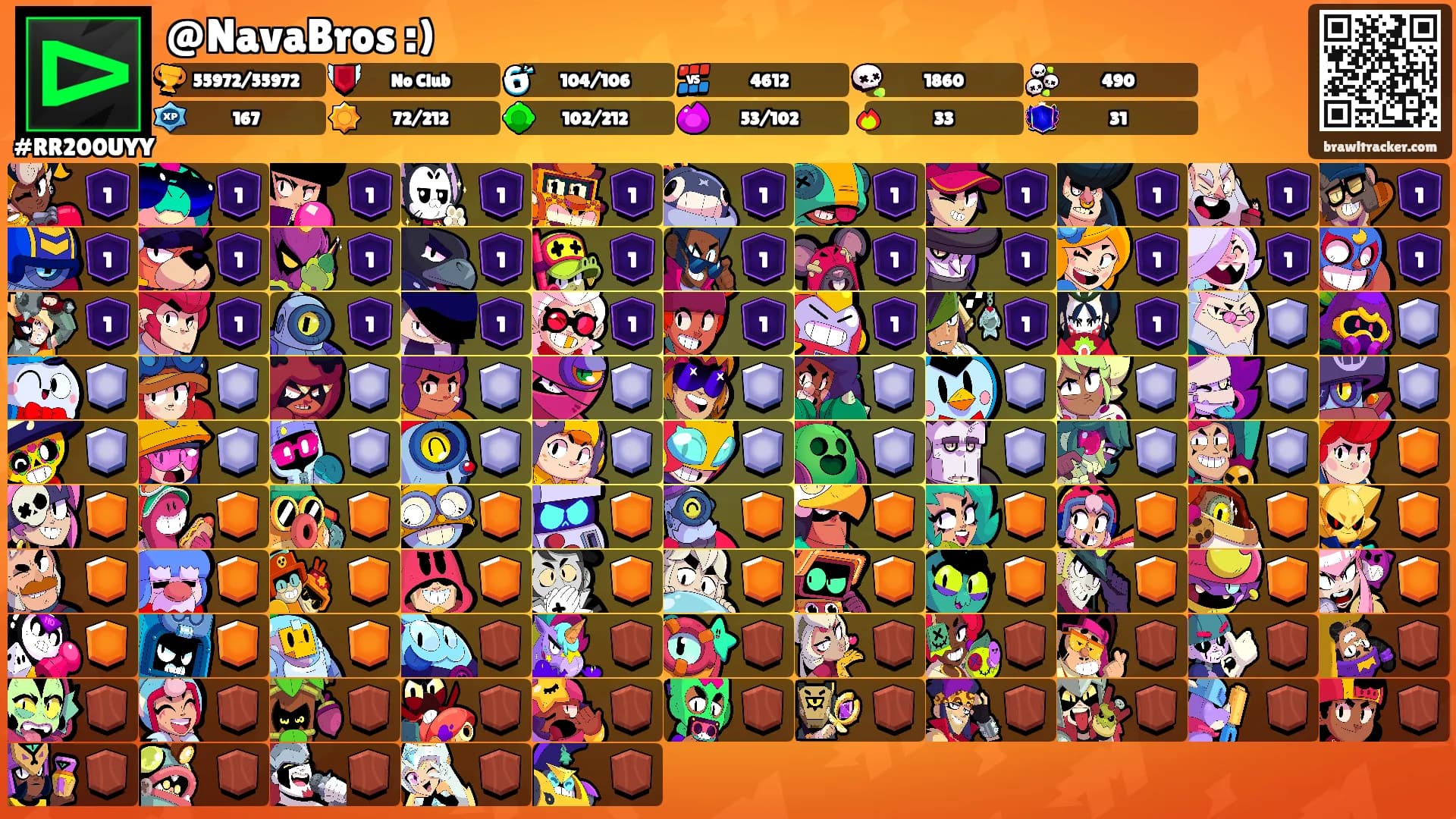 @NavaBros :)'s Ranks