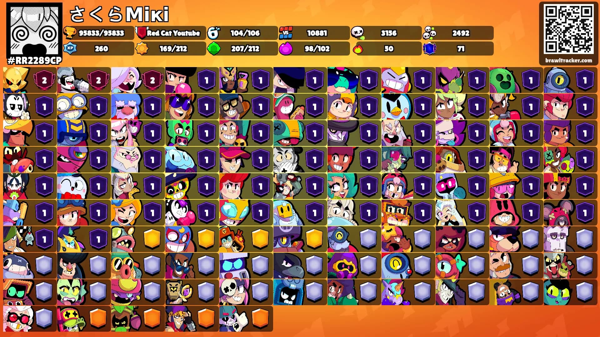 さくらМікі's Ranks