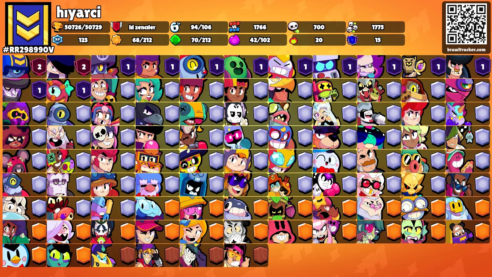 hıyarci's Ranks