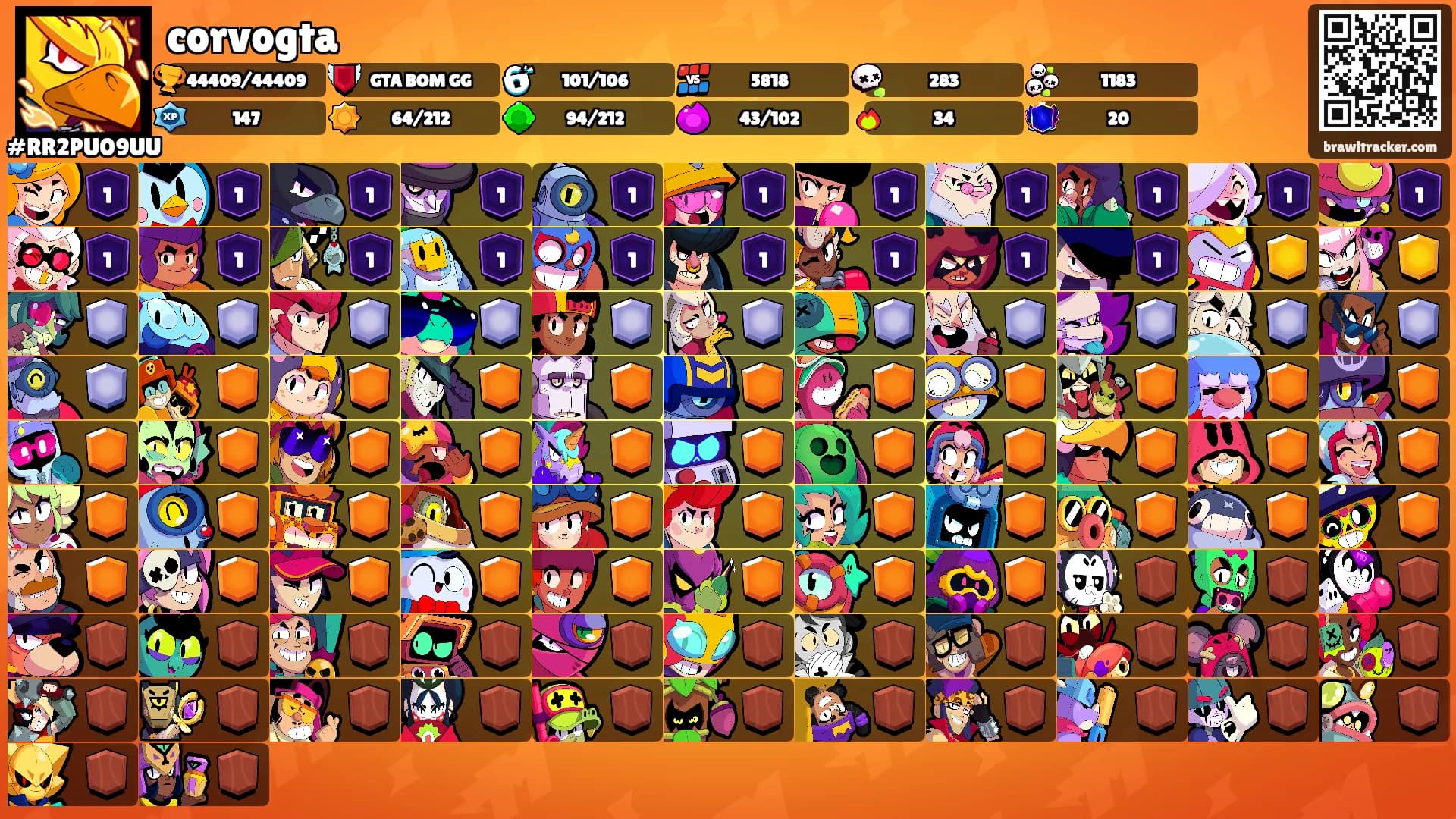 corvogta's Ranks