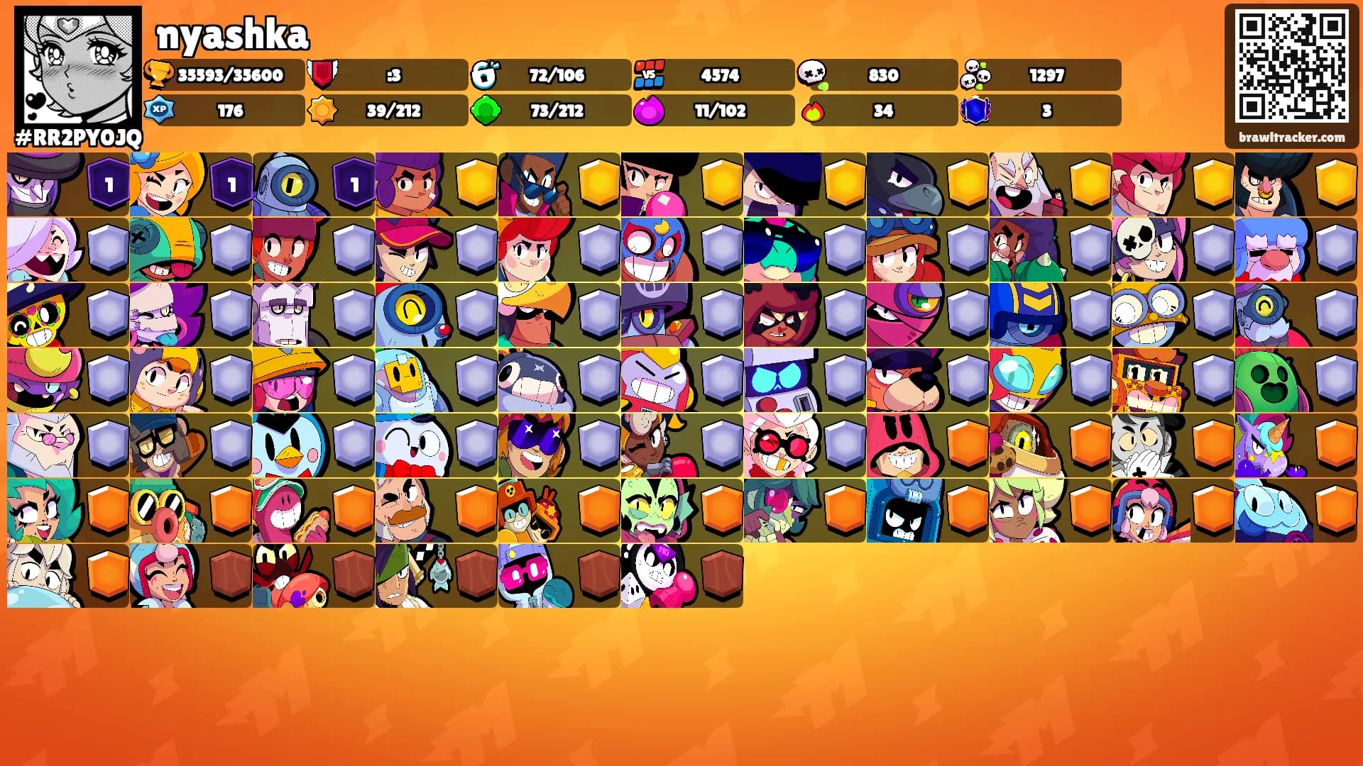 nyashka's Ranks
