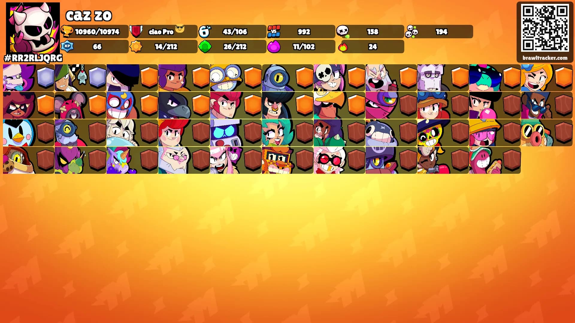 caz zo's Ranks