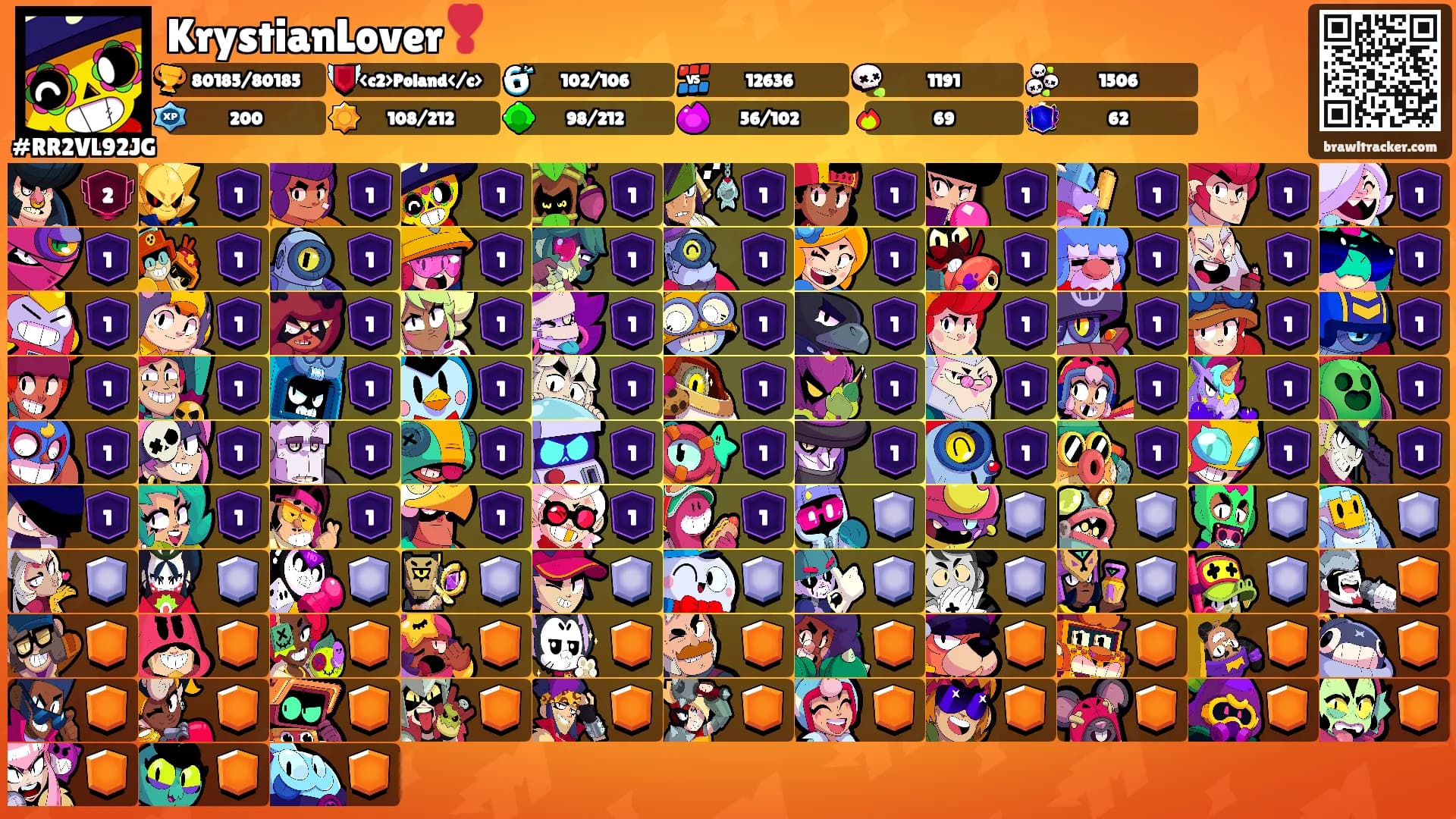 KrystianLover❣️'s Ranks