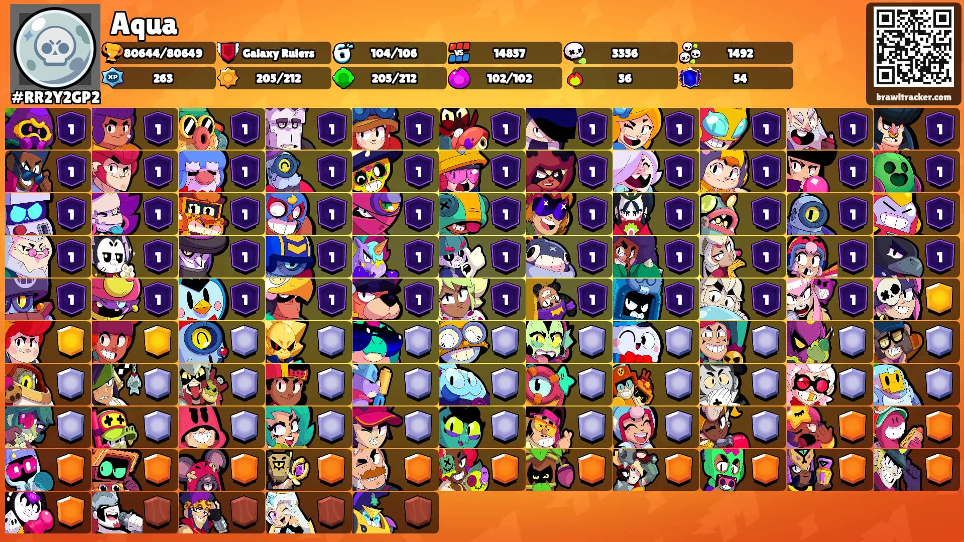 Aqua's Ranks