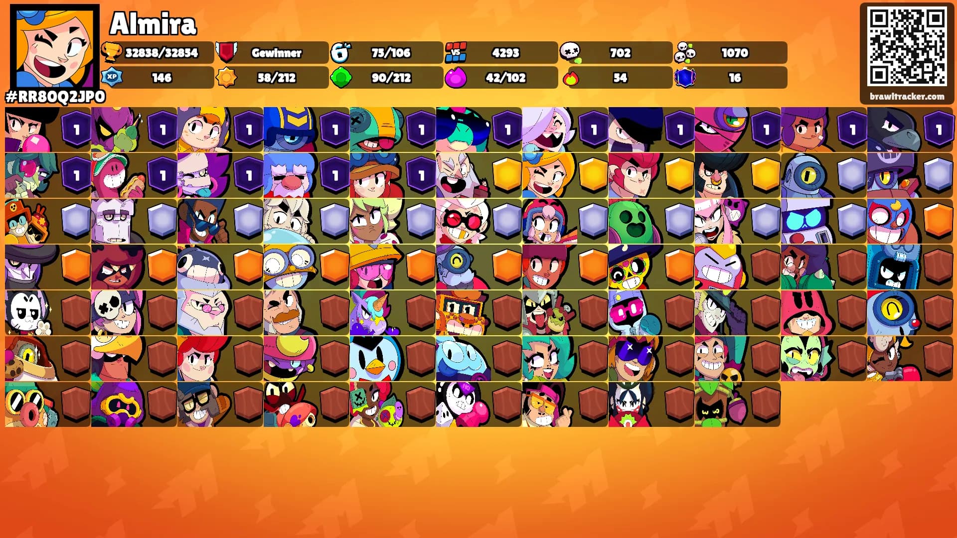 Almira's Ranks