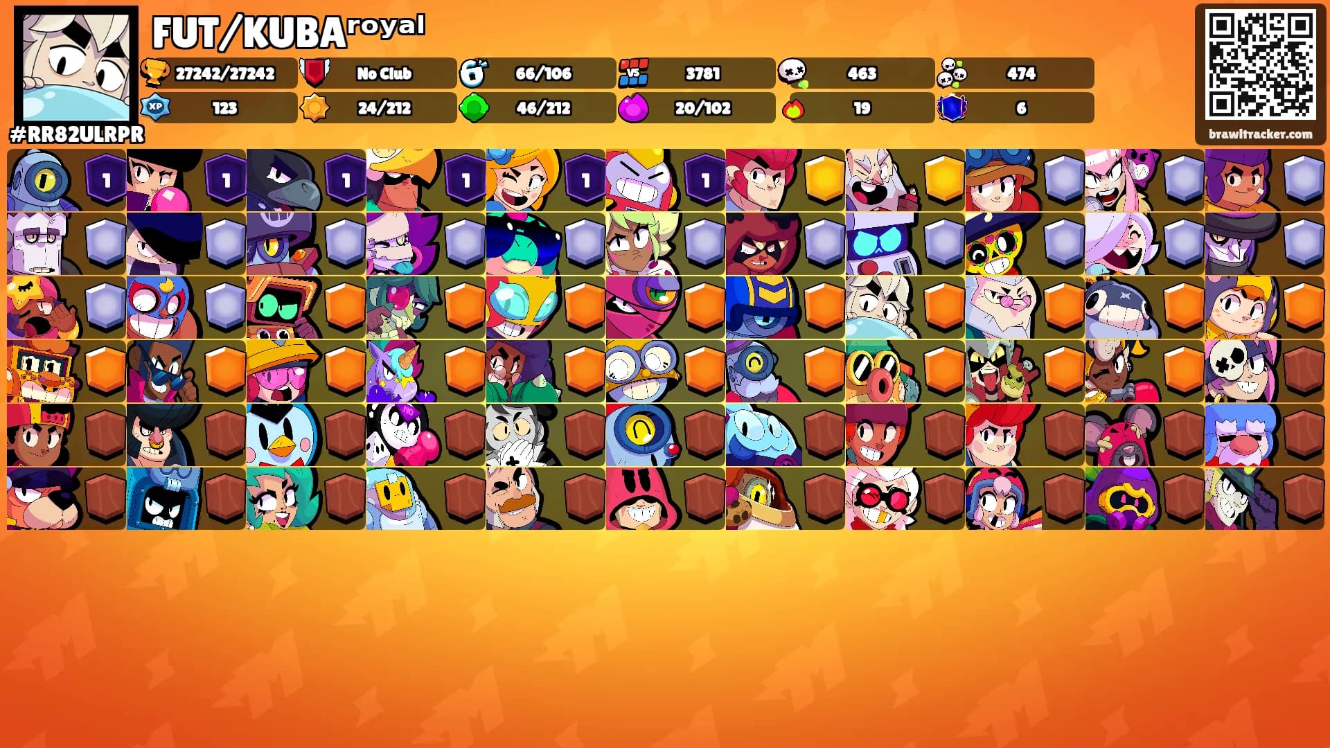 FUT/KUBAʳᵒʸᵃˡ's Ranks