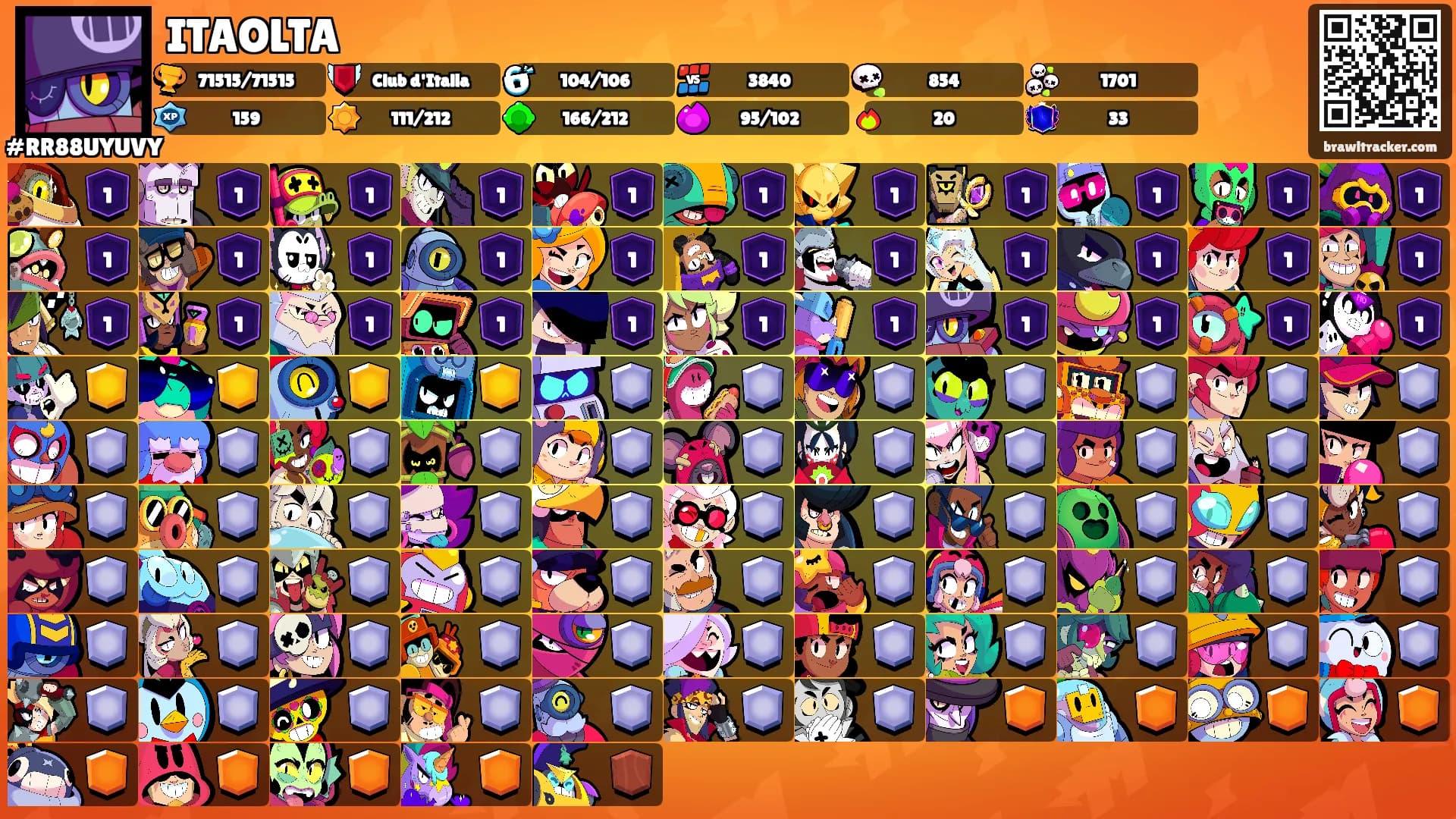 ITAOLTA's Ranks