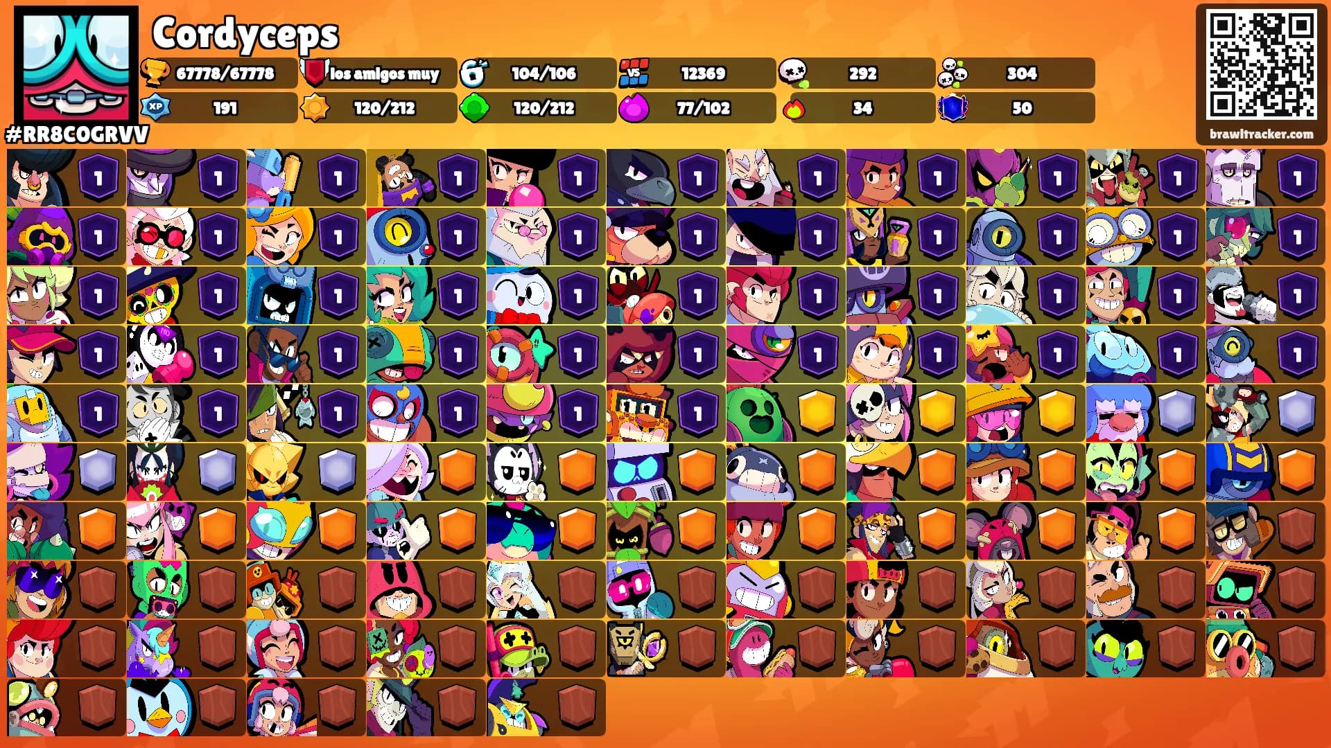 Cordyceps's Ranks