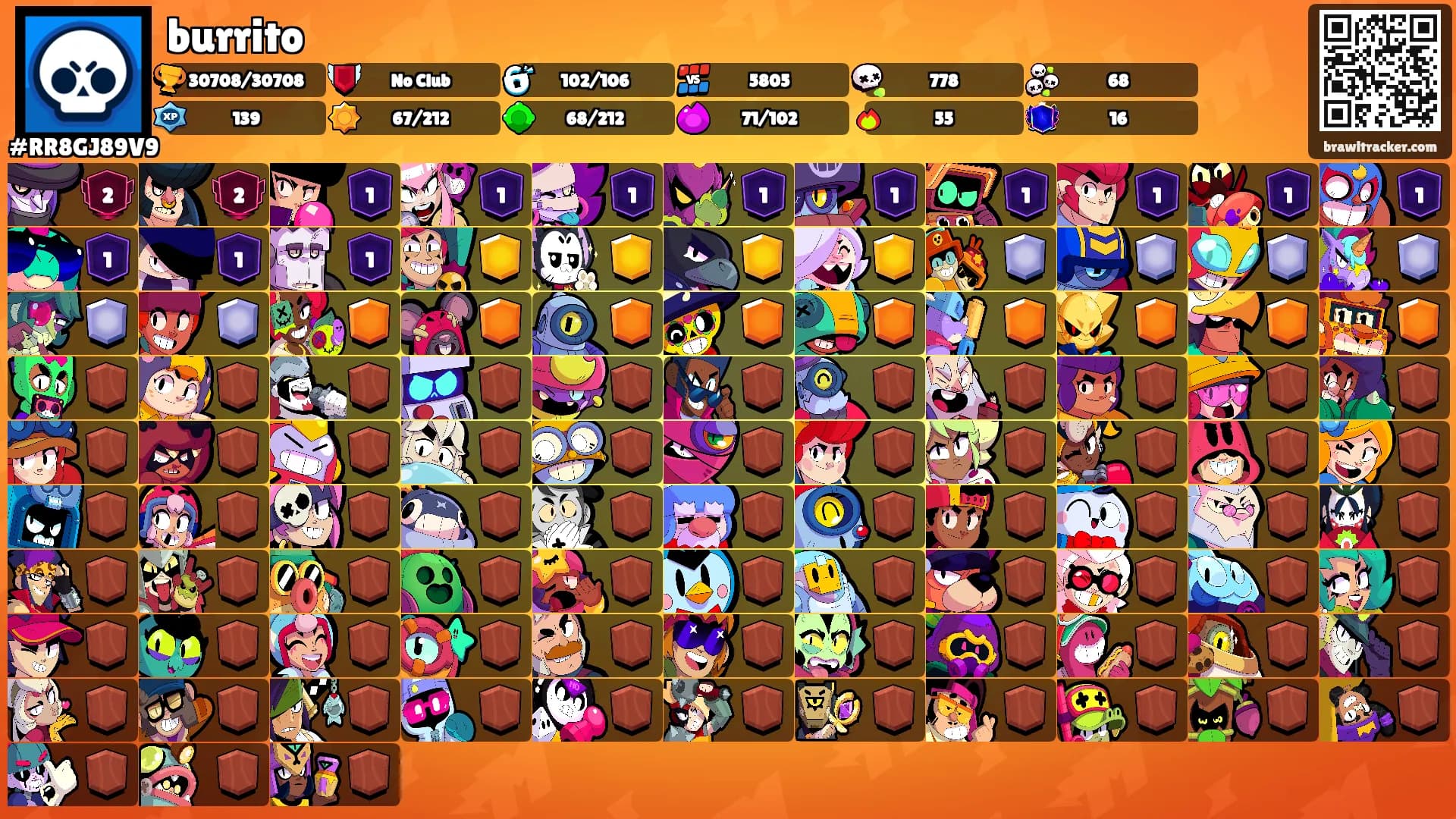 burrito's Ranks