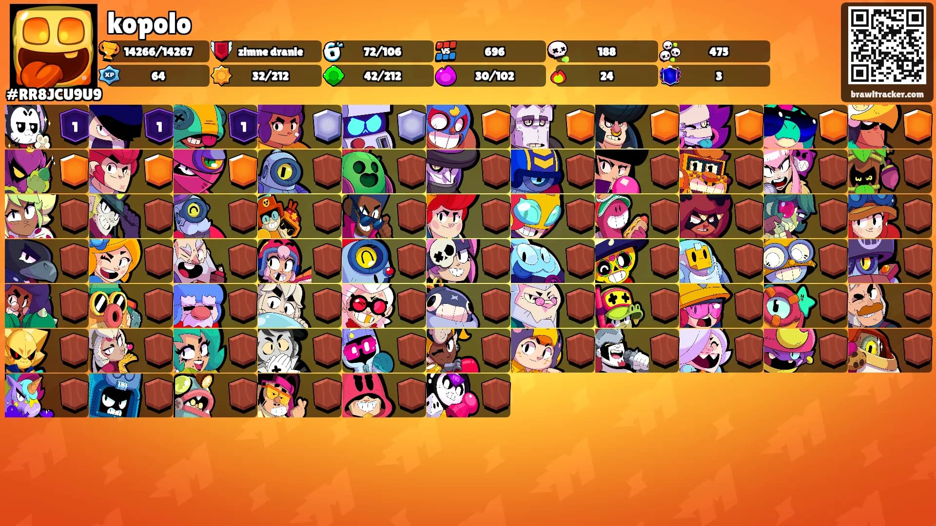 kopolo's Ranks