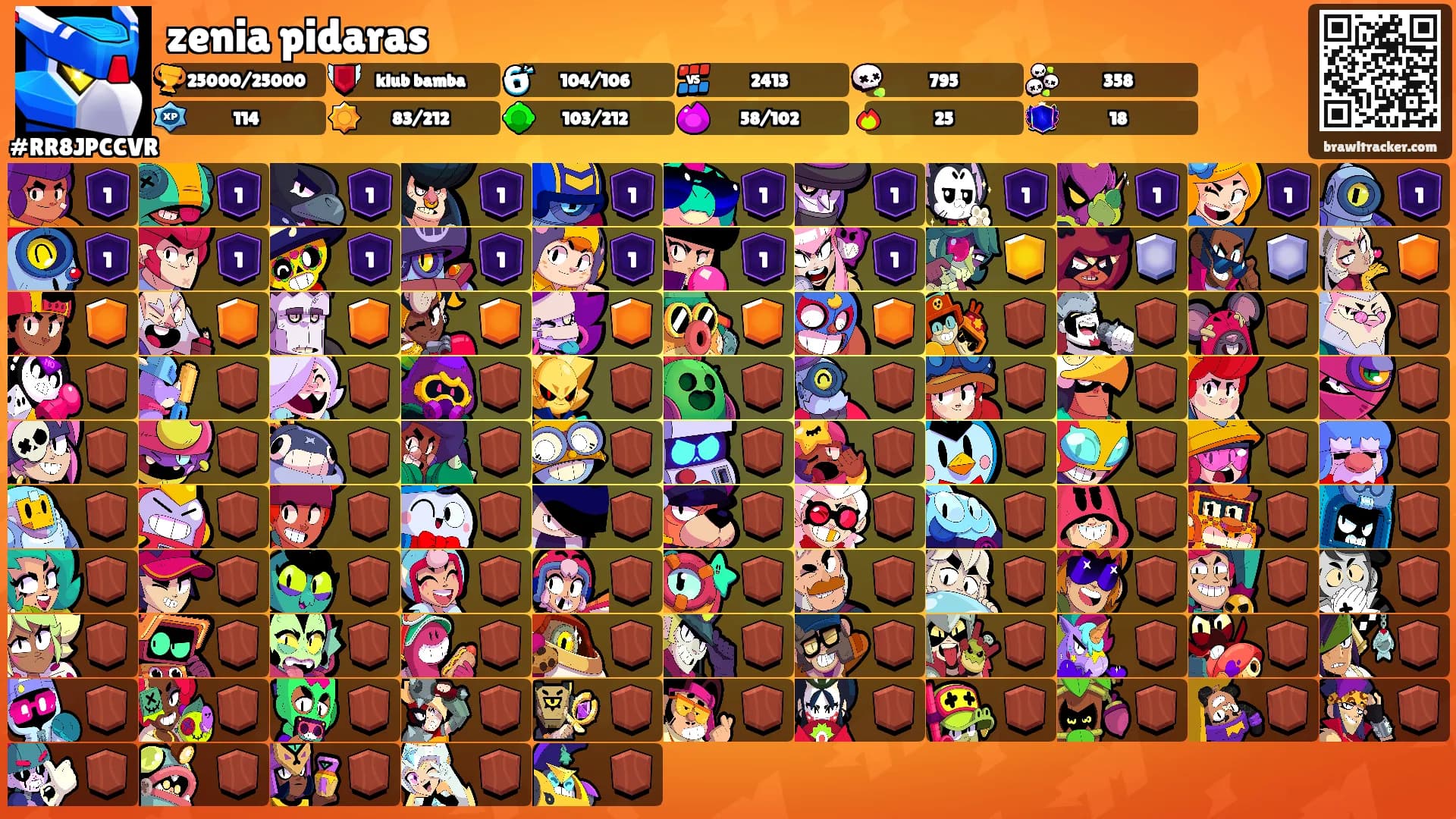 zenia pidaras's Ranks