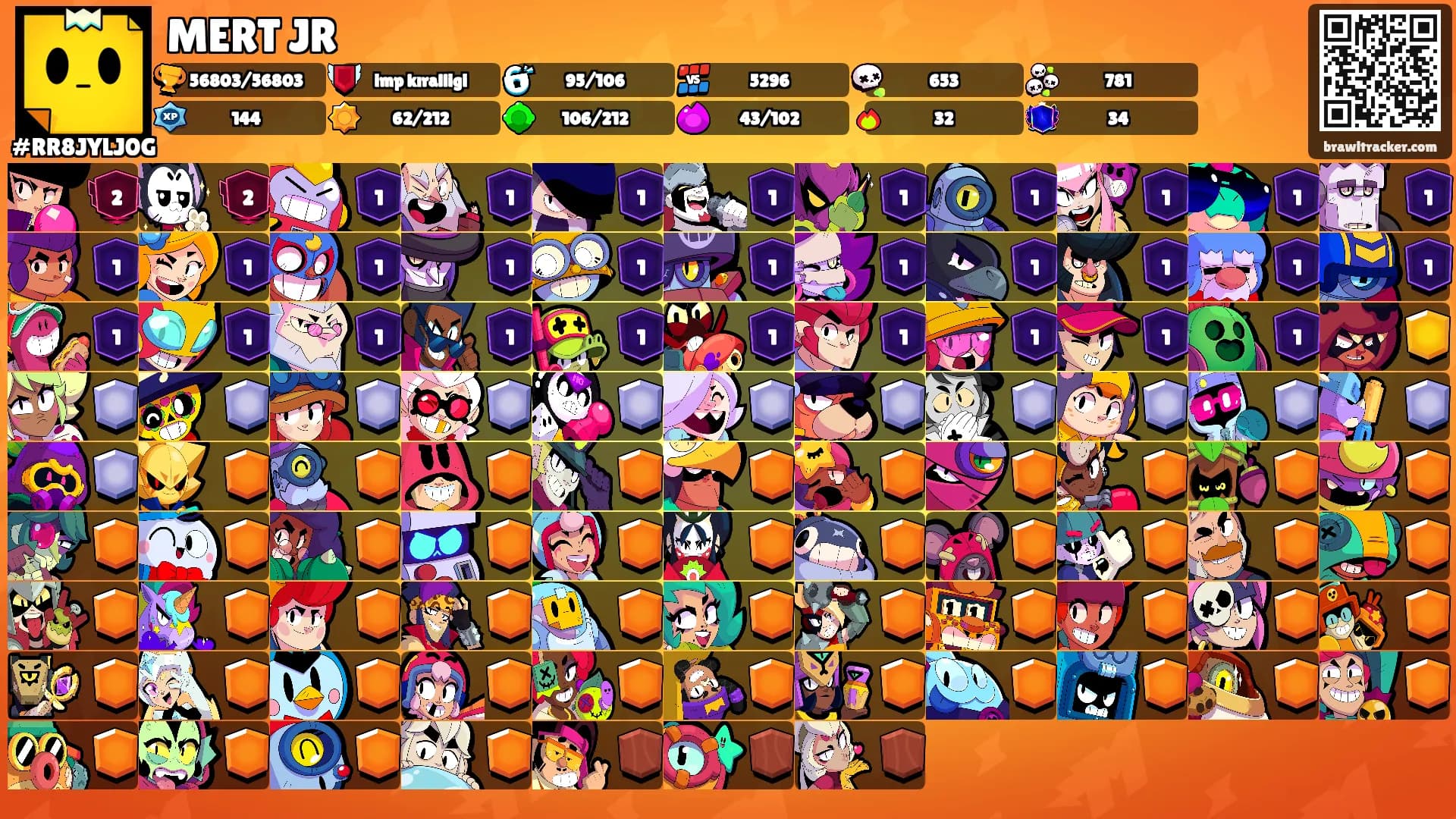 MERT JR's Ranks