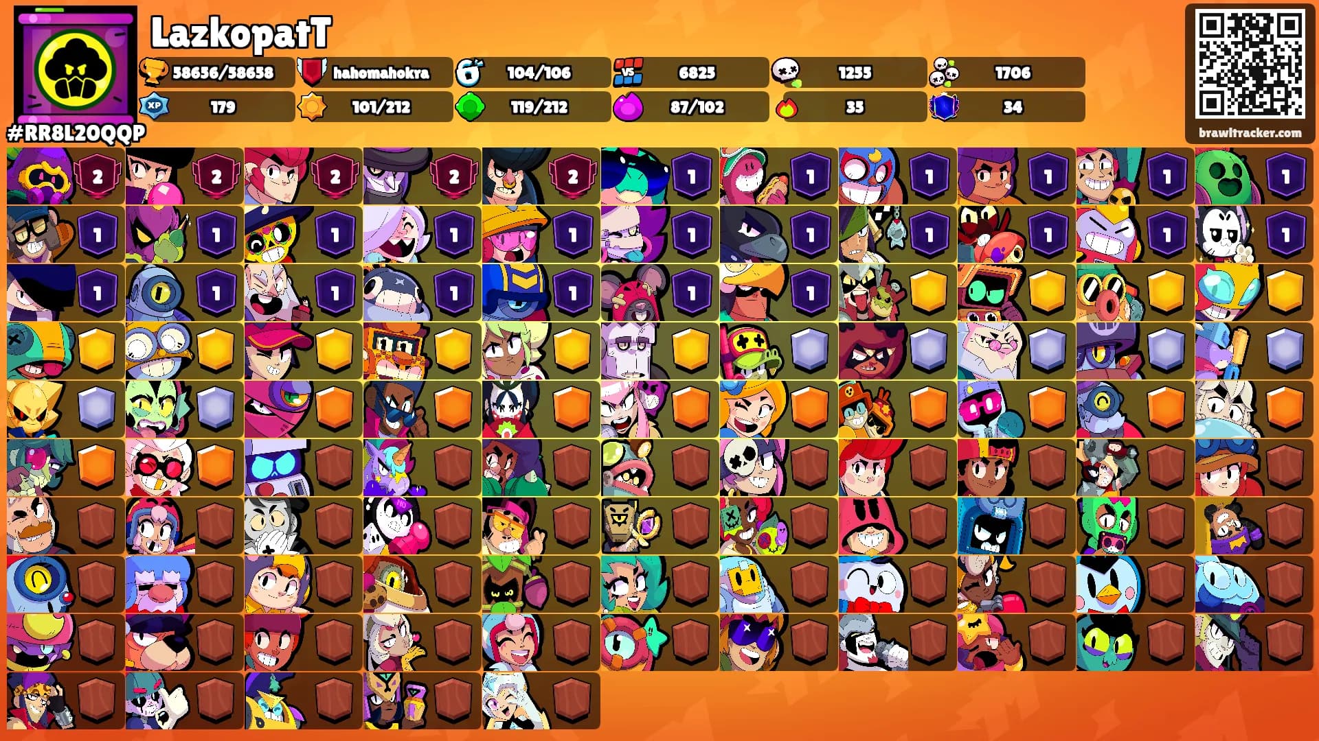 LazkopatT's Ranks