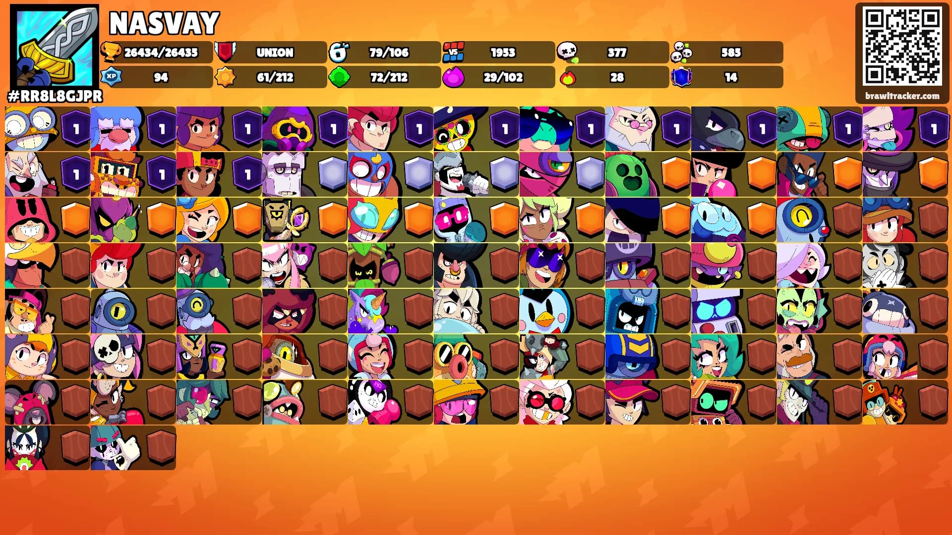 NASVAY's Ranks